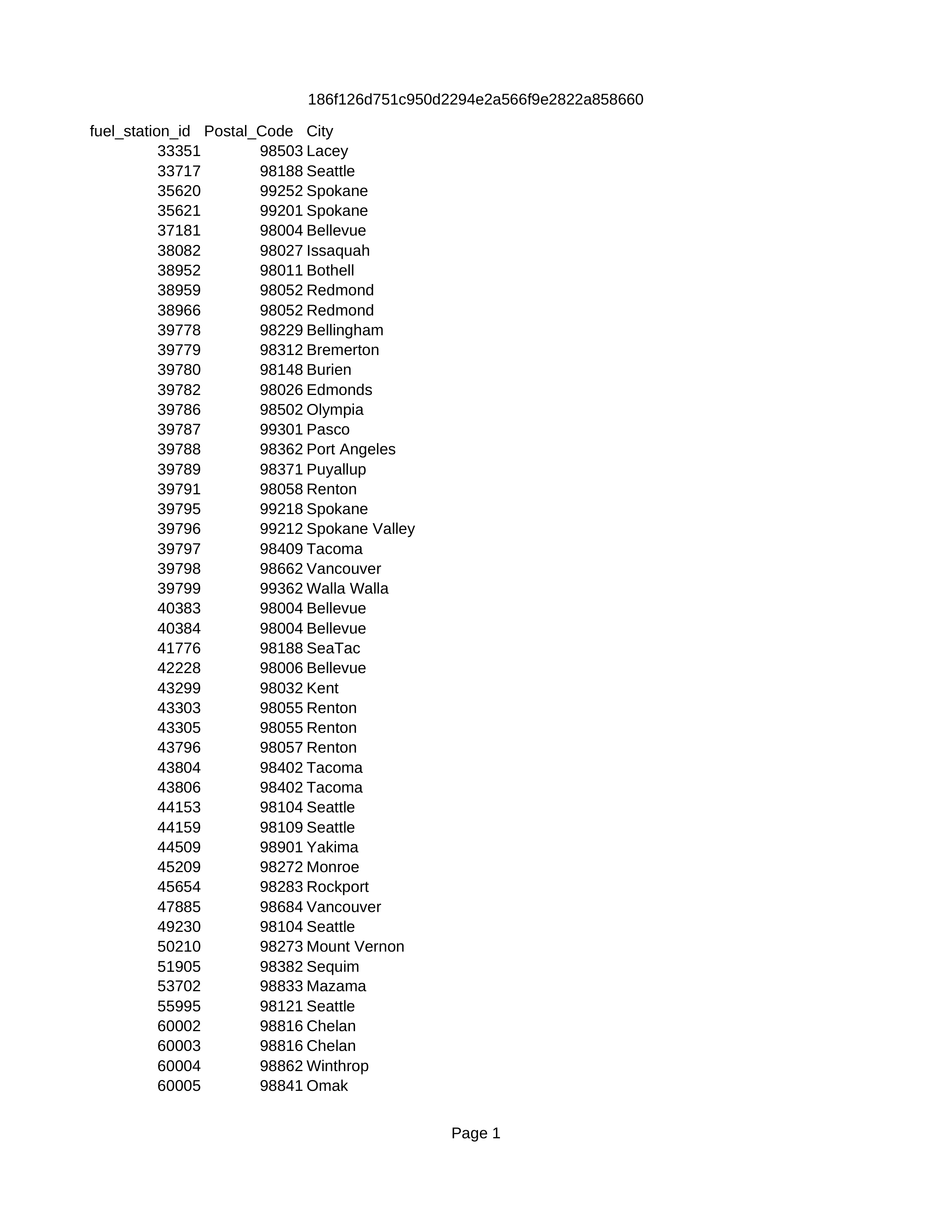 EV_Locations.csv_di8sizr9rp9_page1