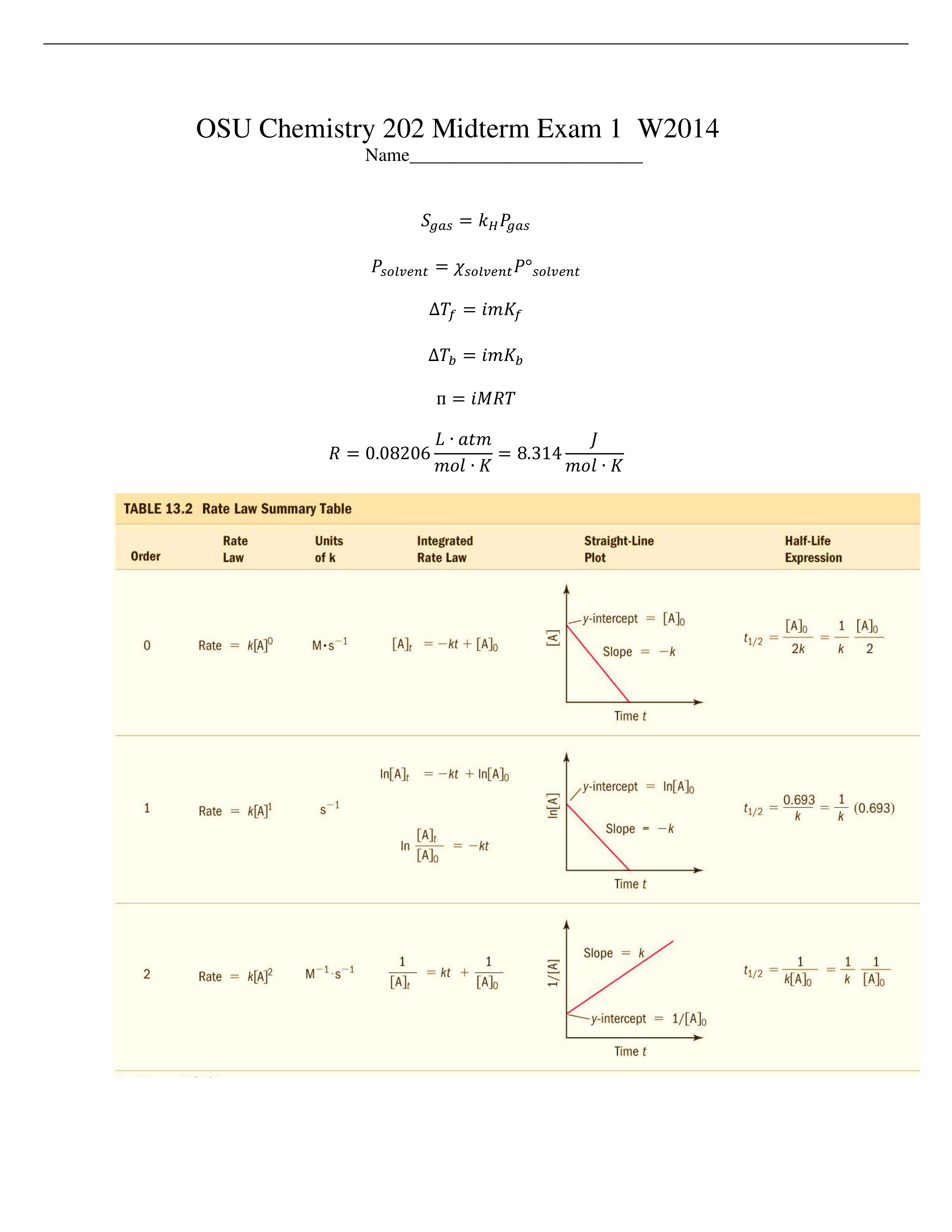 CH202_Mid_1_Practice_di9wo18u5ea_page1