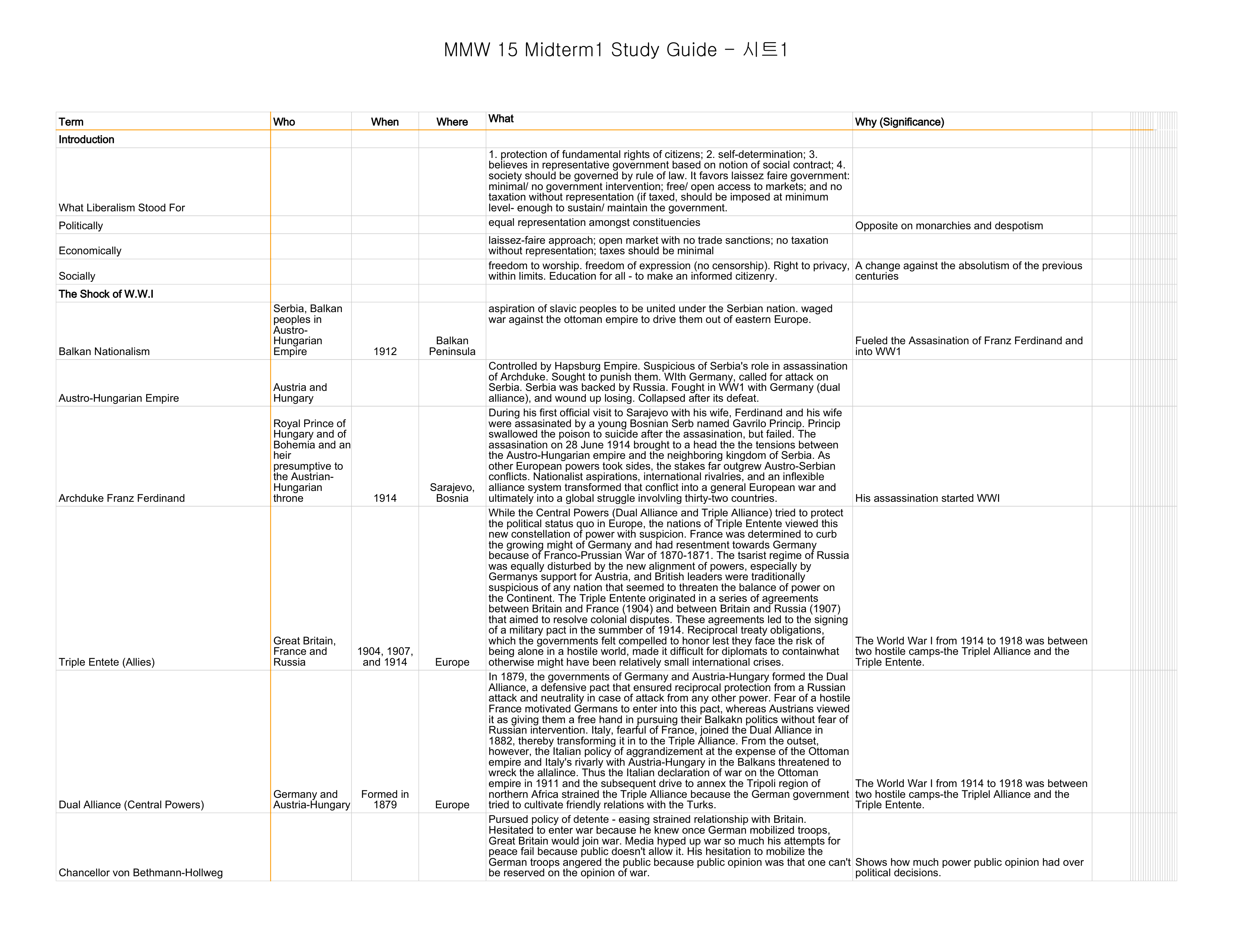 MMW 15 Midterm1 Study Guide - 시트1_did2k2834ra_page1