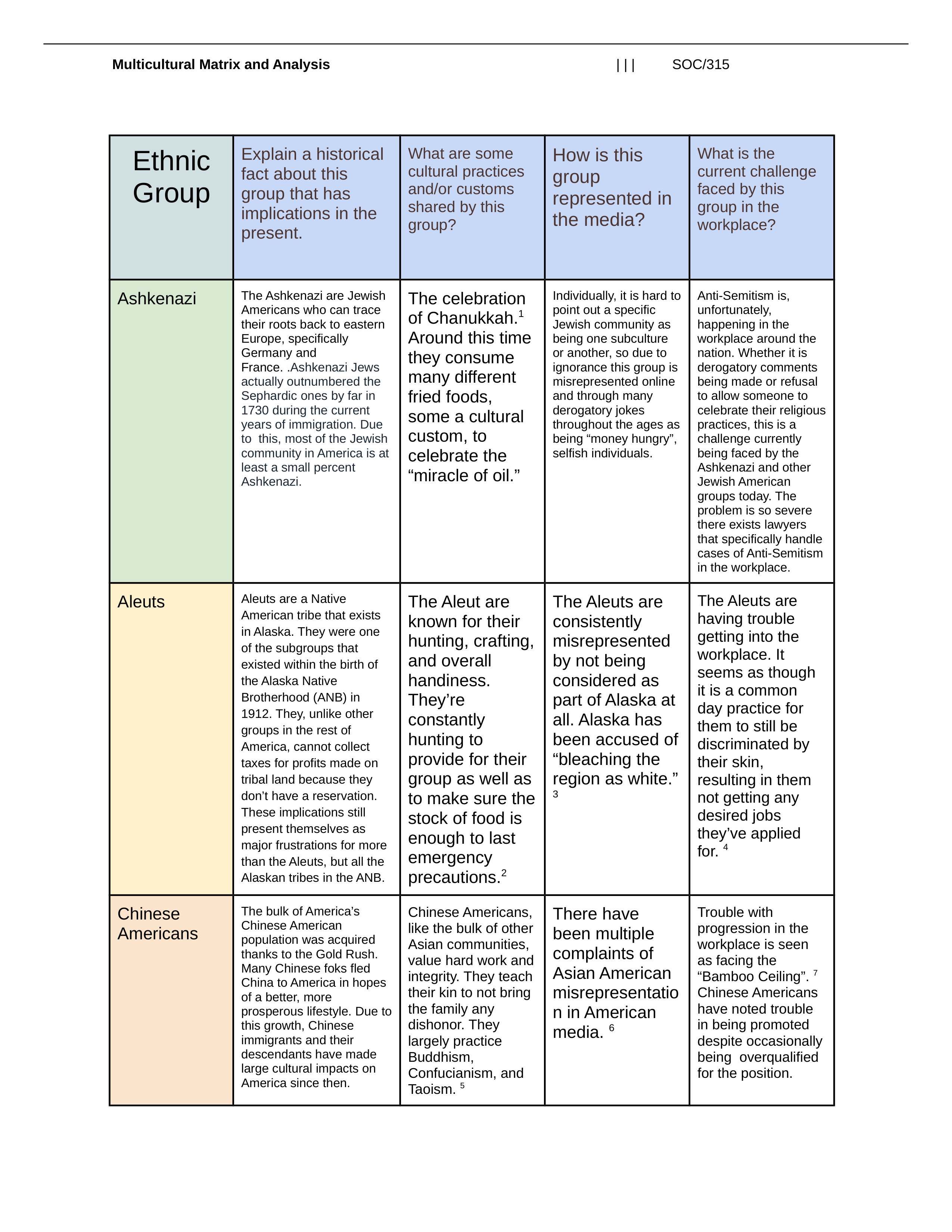 _Week 3_ Multicultural Matrix and Analysis - SOC315.docx_dj3xjio2lrh_page1