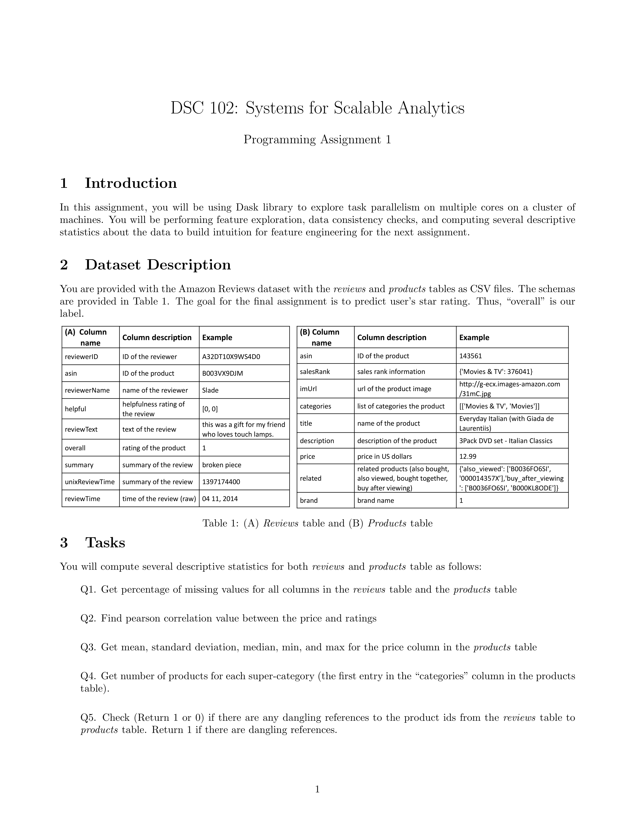 DSC102_PA1.pdf_djanuoiduhk_page1