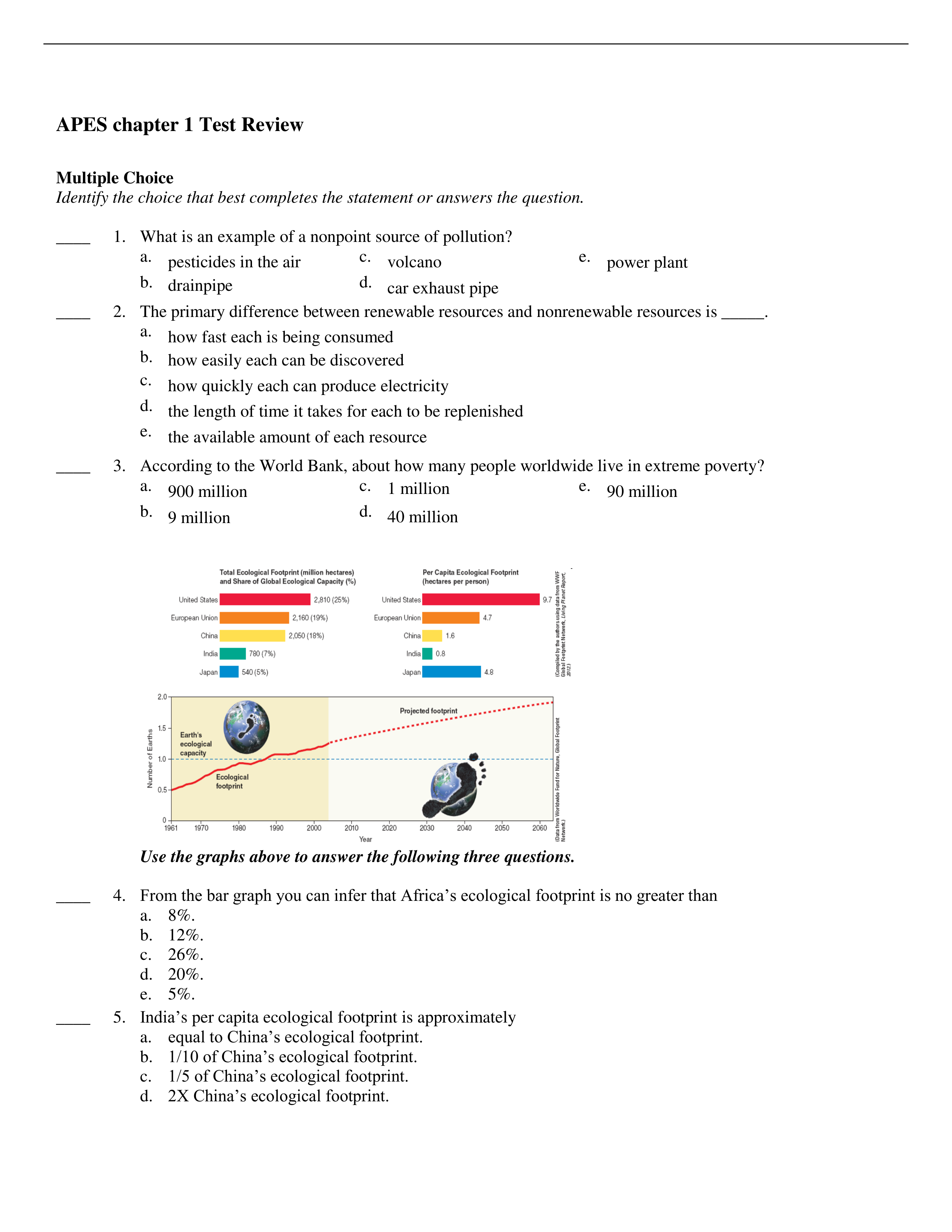 APES Chapter 1 Test  Reviw.pdf_djkze6hi76b_page1