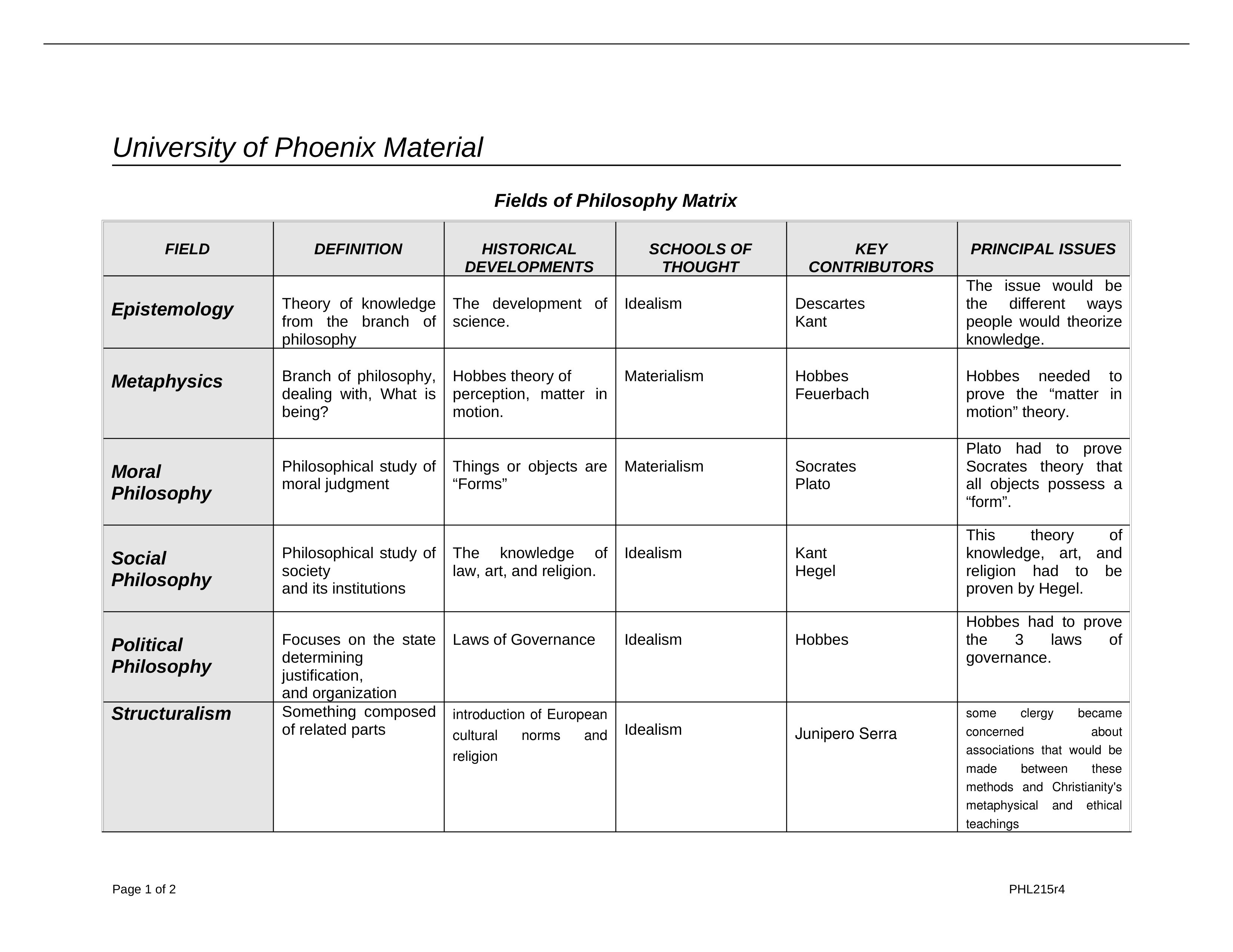 Philosophy Matrix_dk03nmj89ww_page1