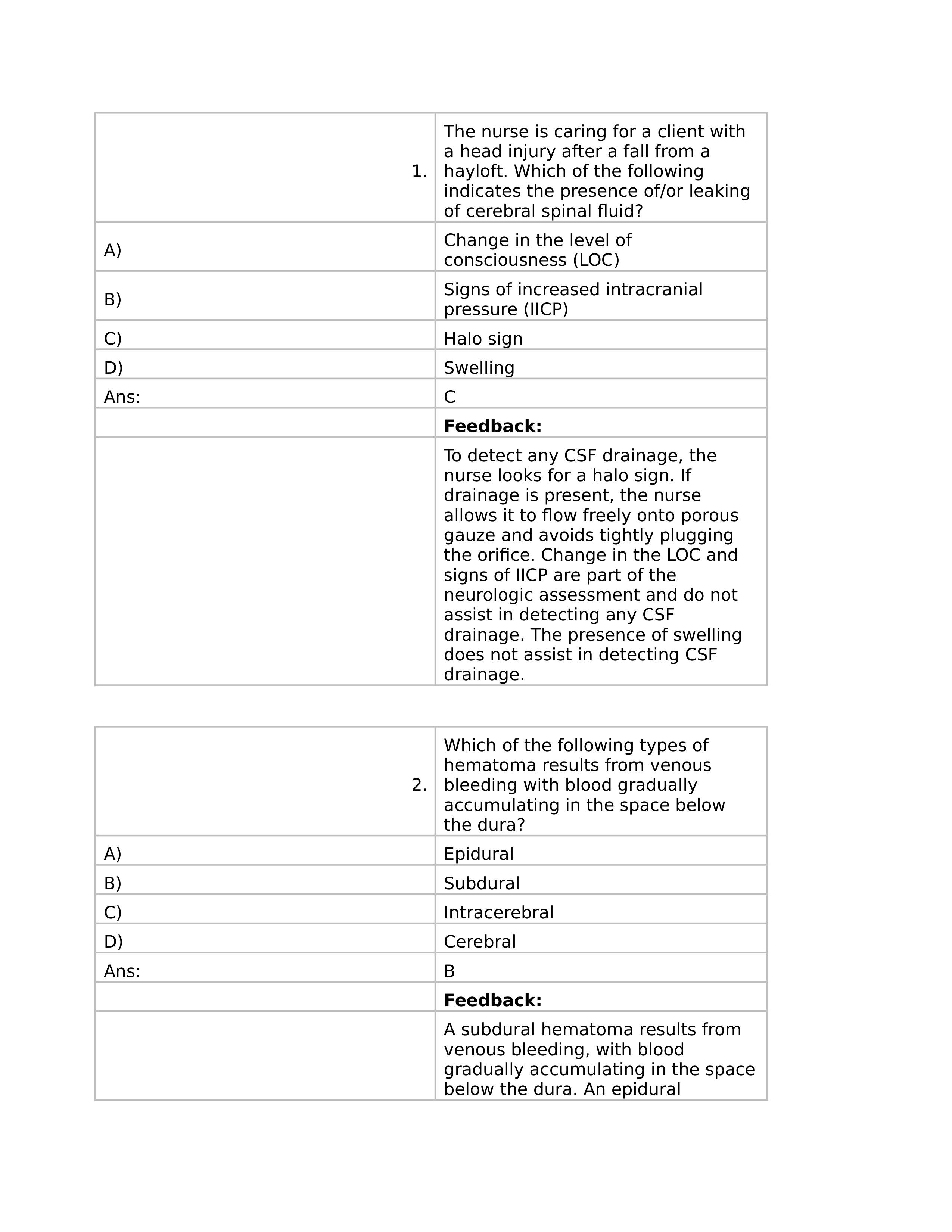 Chapter 39, Caring for Clients With Head and Spinal Cord Trauma.rtf_dk2qxybxy7p_page1