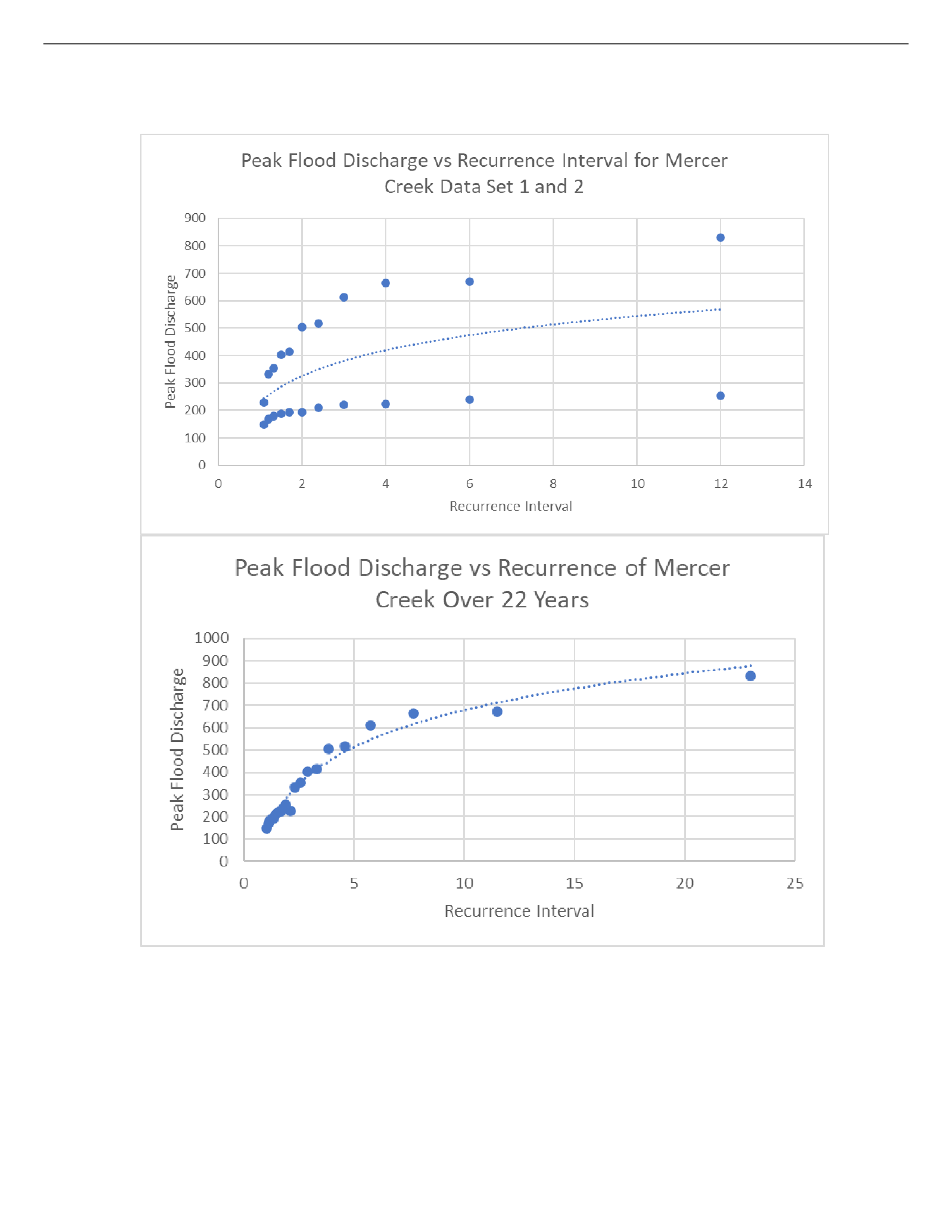 Aquatic Biology Recurrence Interval Activity.docx_dk9fgtkyx1v_page1