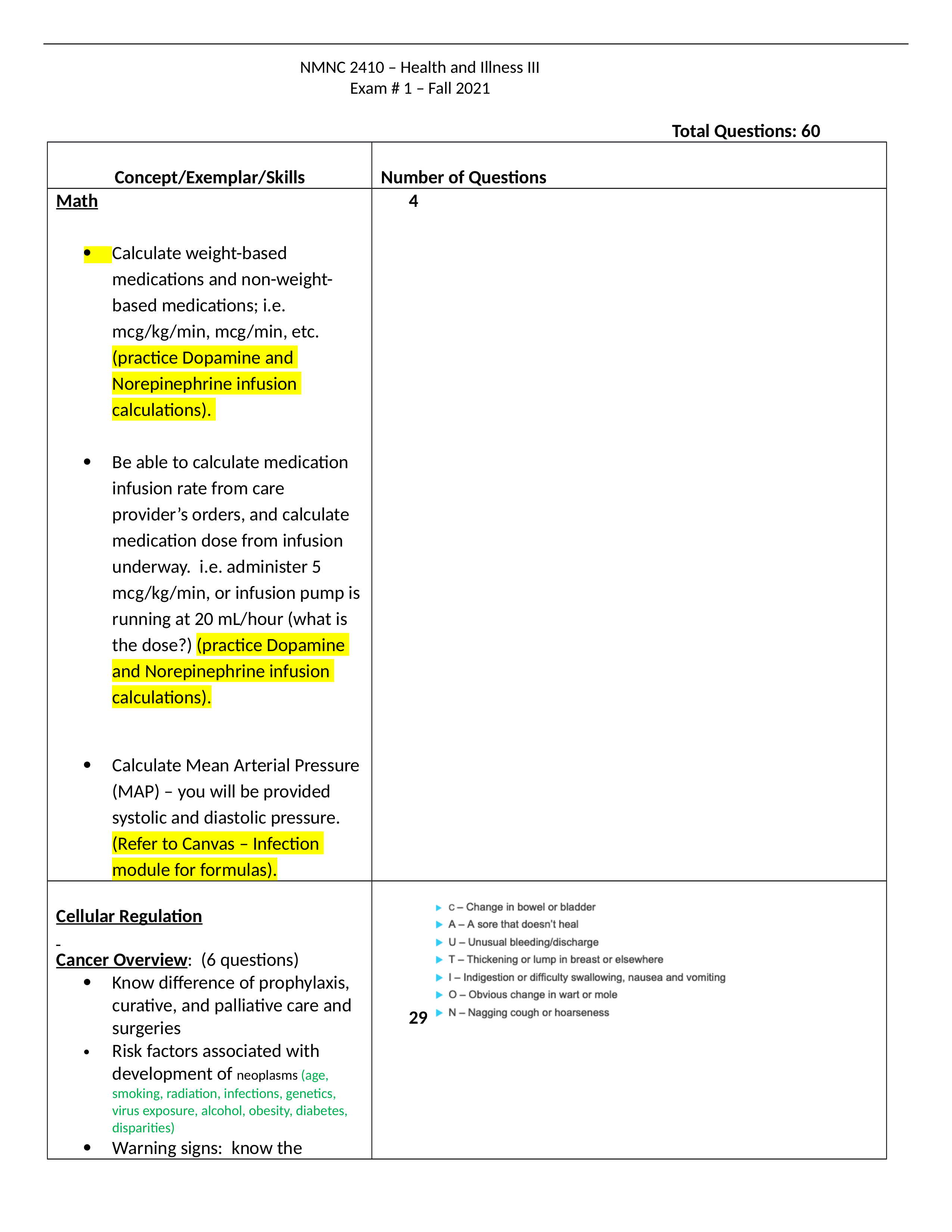 Exam 1 Blueprint Cellular Regulation and Infection.docx_dkangak3e29_page1