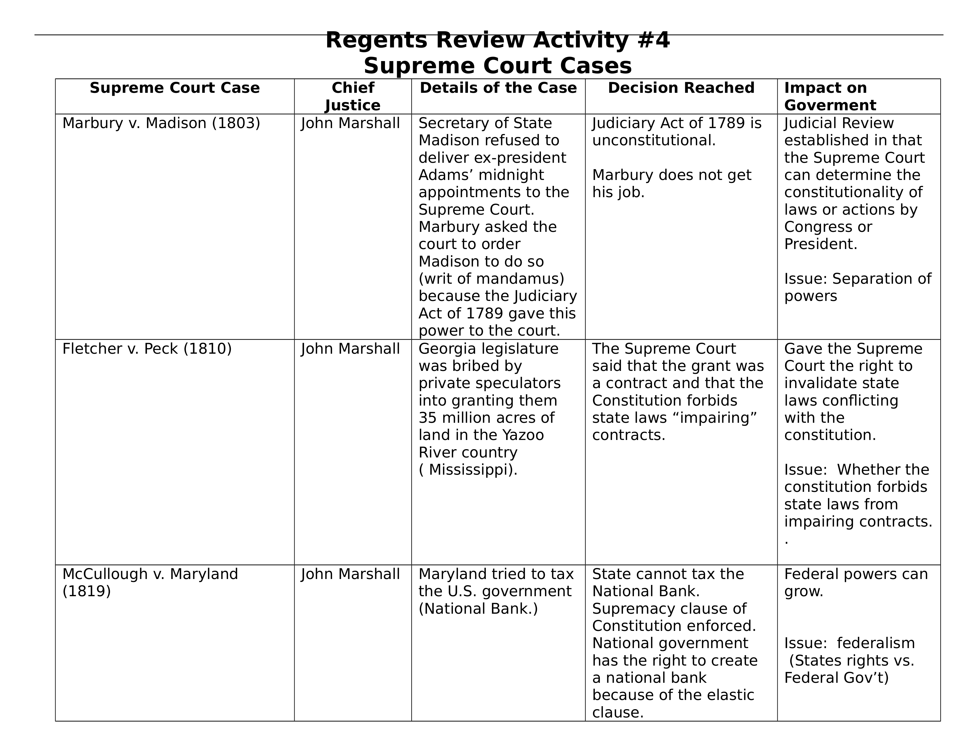 review activity-supreme court cases key.doc_dkgsoql2c53_page1