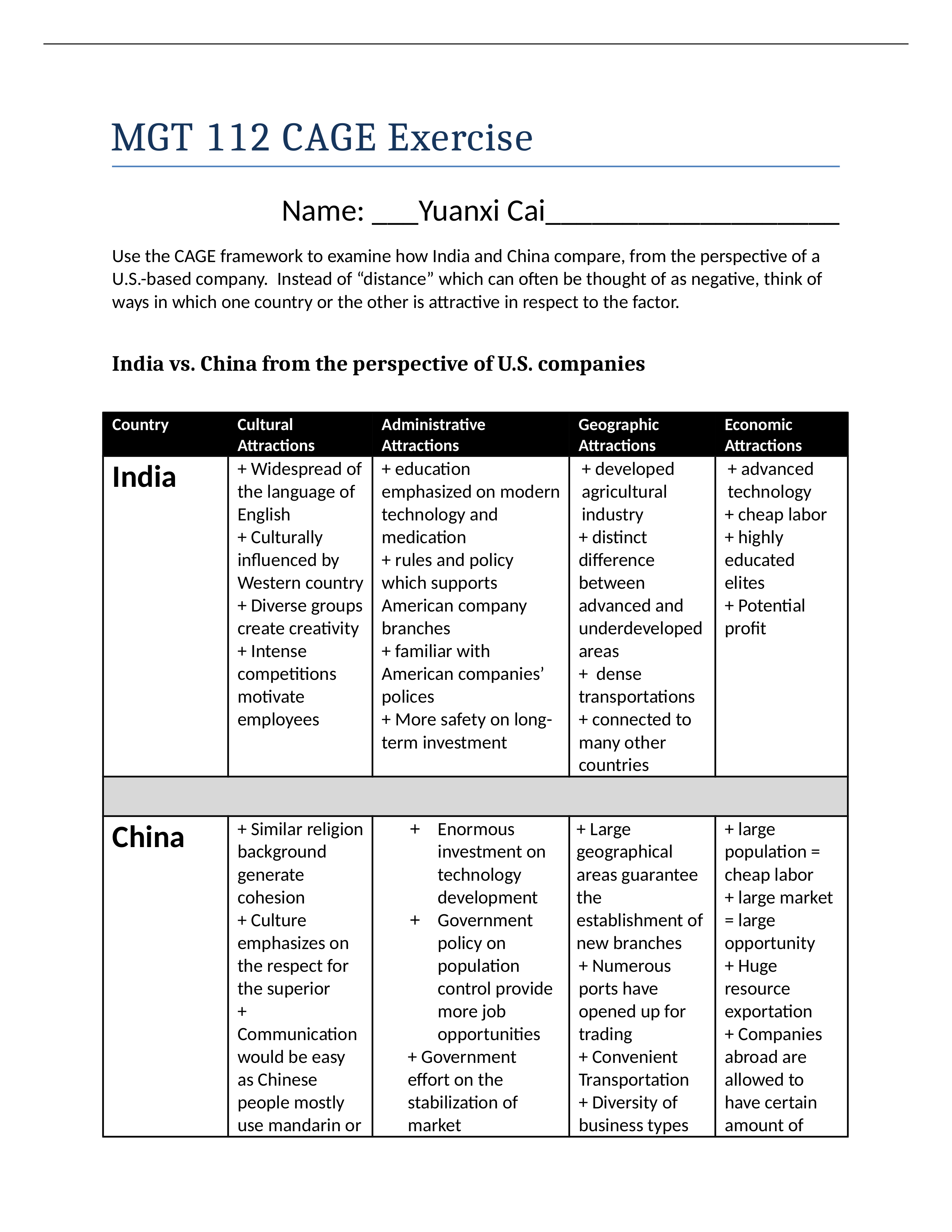 CAGE Exercise - India vs China.docx_dkhl2kwl2h6_page1