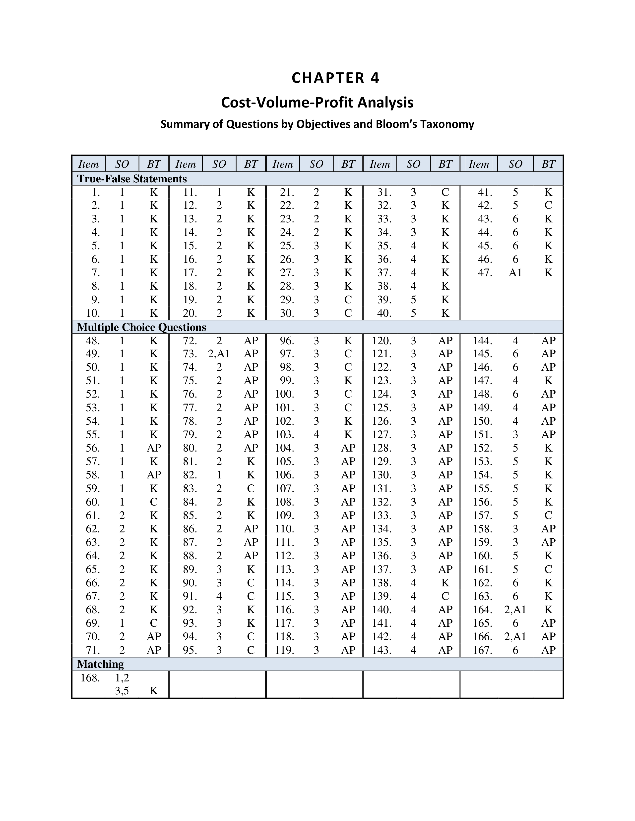 Cost Profit Analysis Chapter 4.pdf_dkp5jgpbrgq_page1