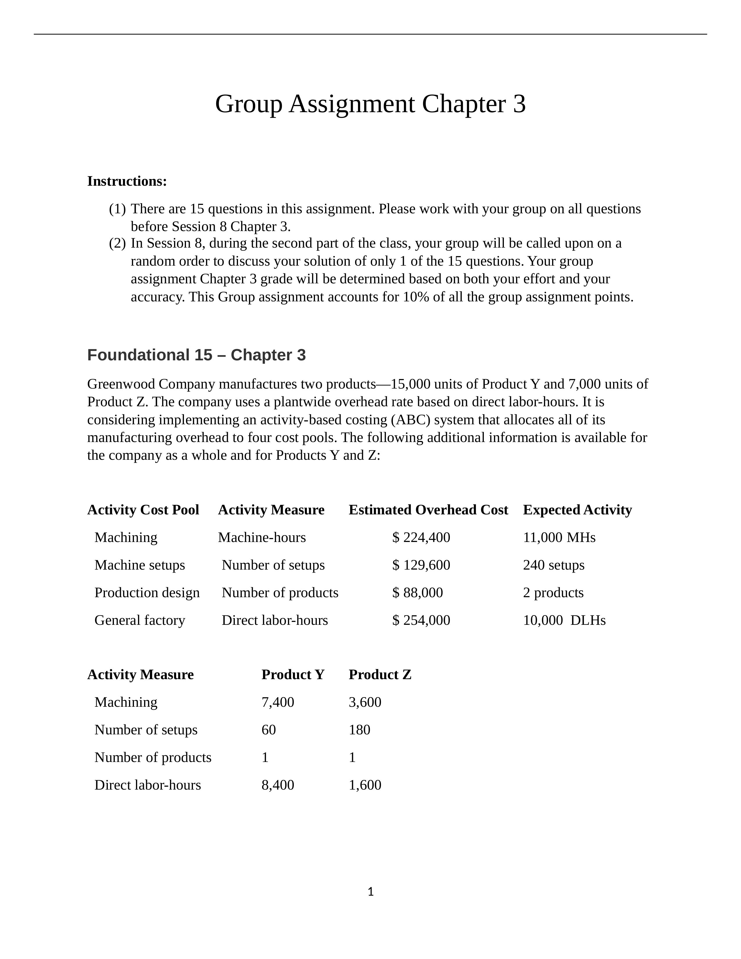 Group Assignment Chapter 3_dkqmacnk4tp_page1