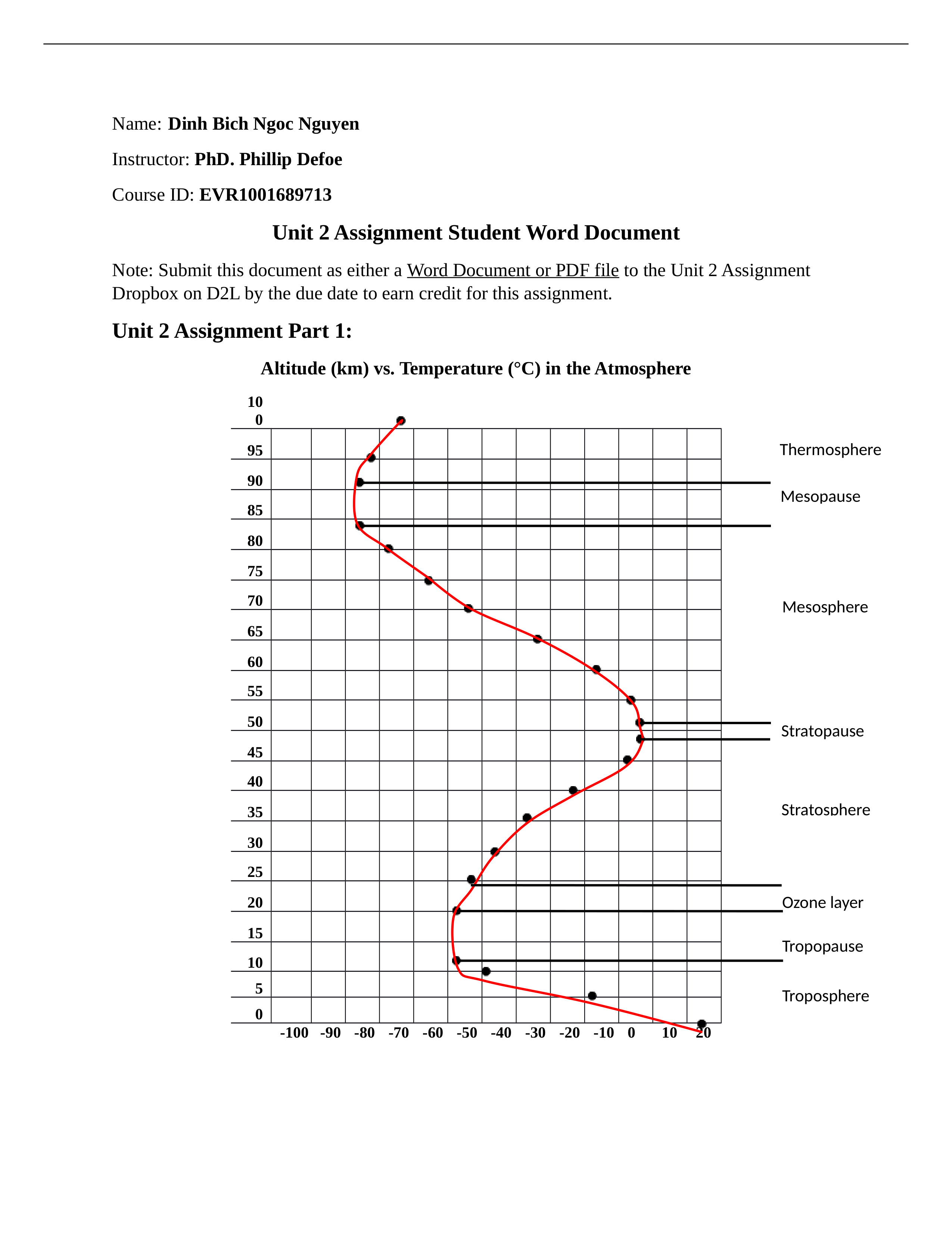 EVR1001_Unit2Assignment.docx_dl212s7k7xf_page1