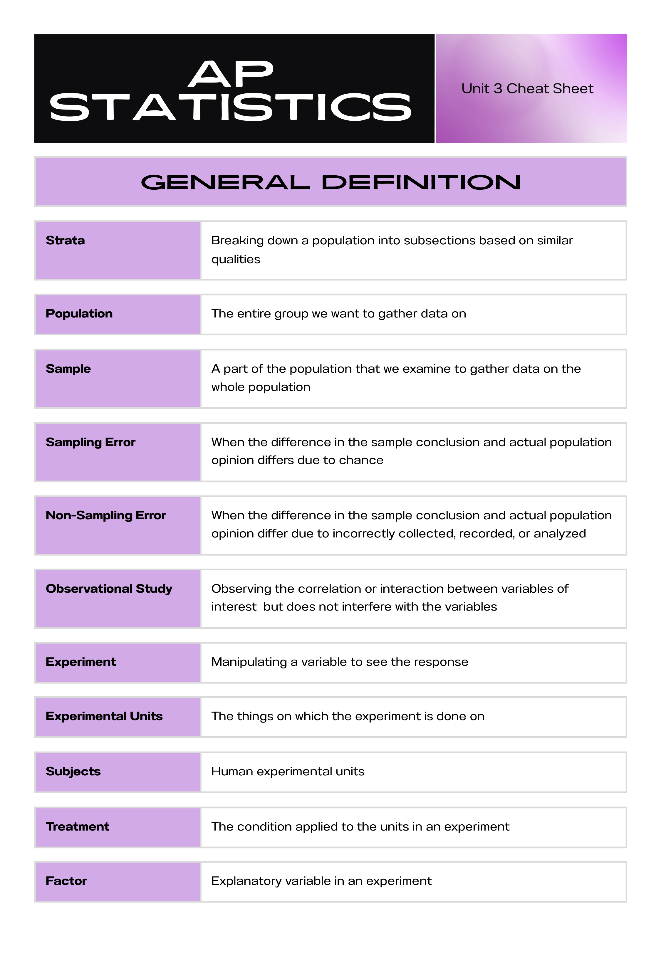 AP Statistics Unit 3 Cheat Sheet.pdf_dl36s67ohle_page1