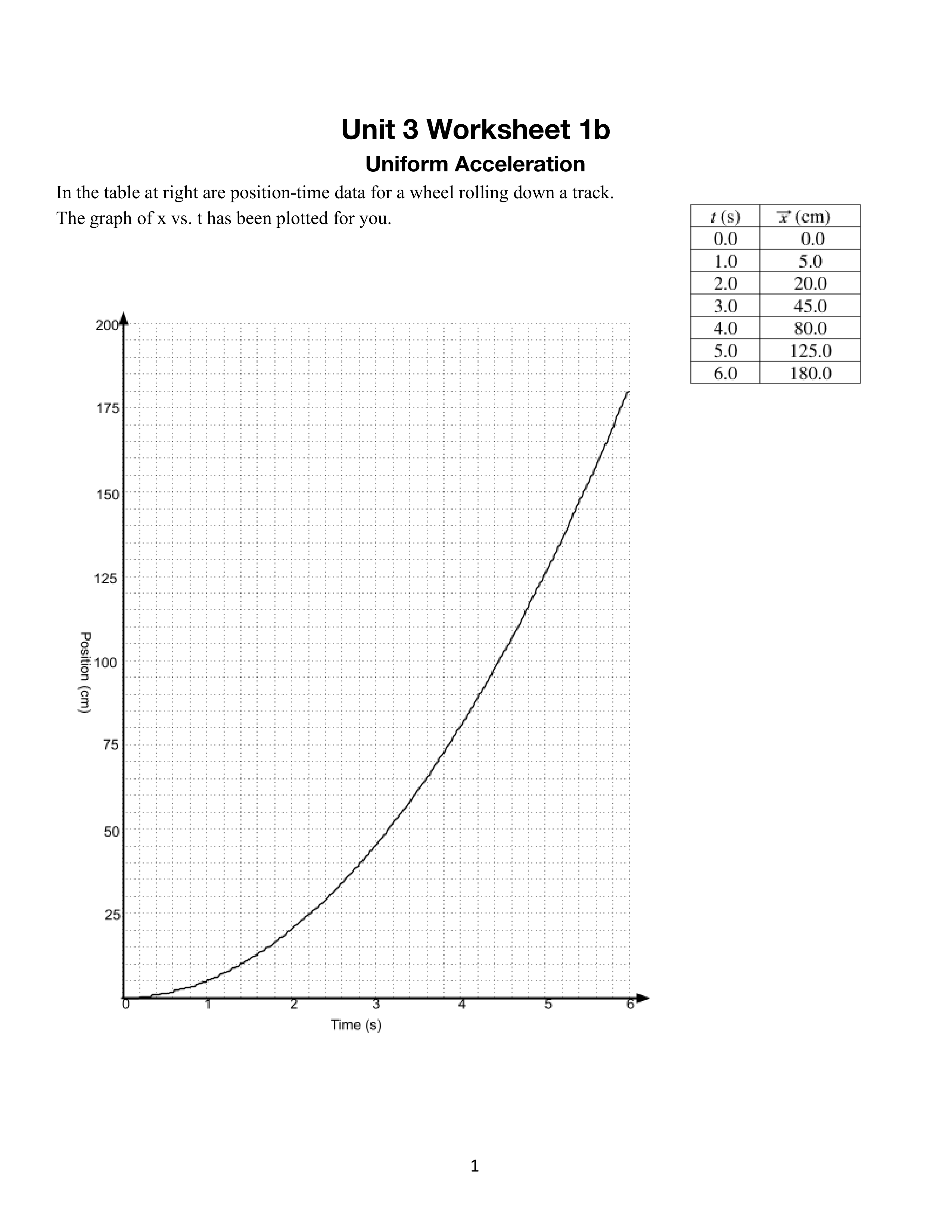 03_U3_WS1b - Graphing Accelerated Motion.pdf_dl4olv4gjl3_page1