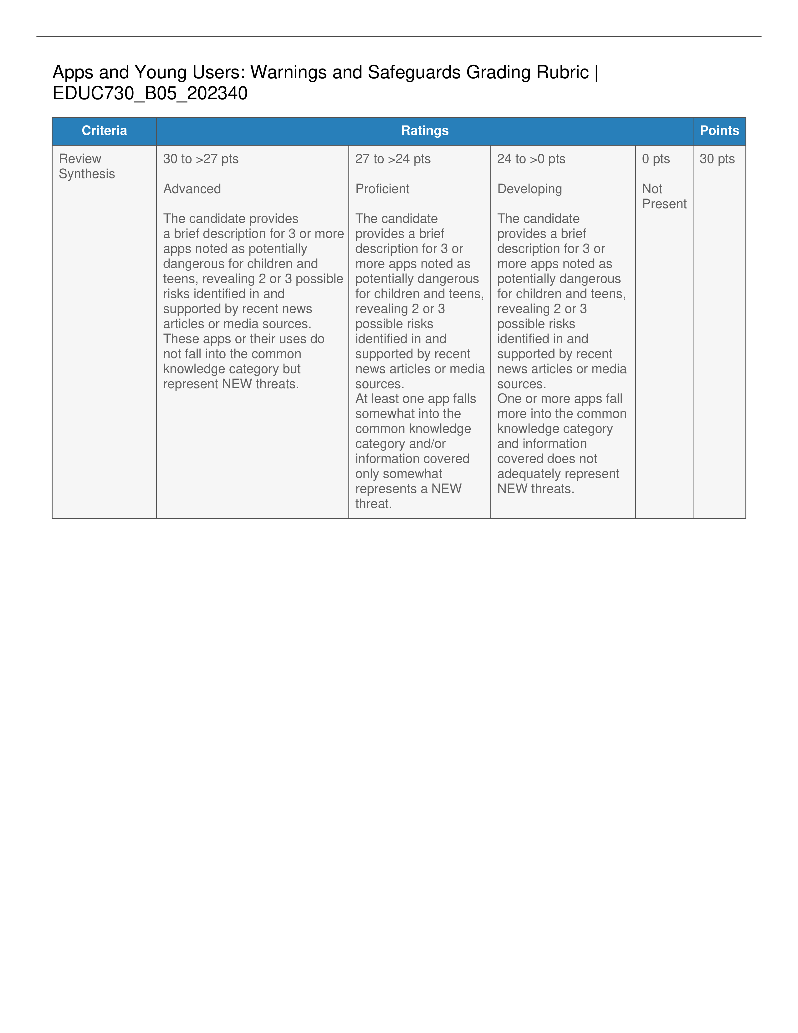 Apps and Young Users - Warnings and Safeguards Grading Rubric.pdf_dlakzmrz09d_page1