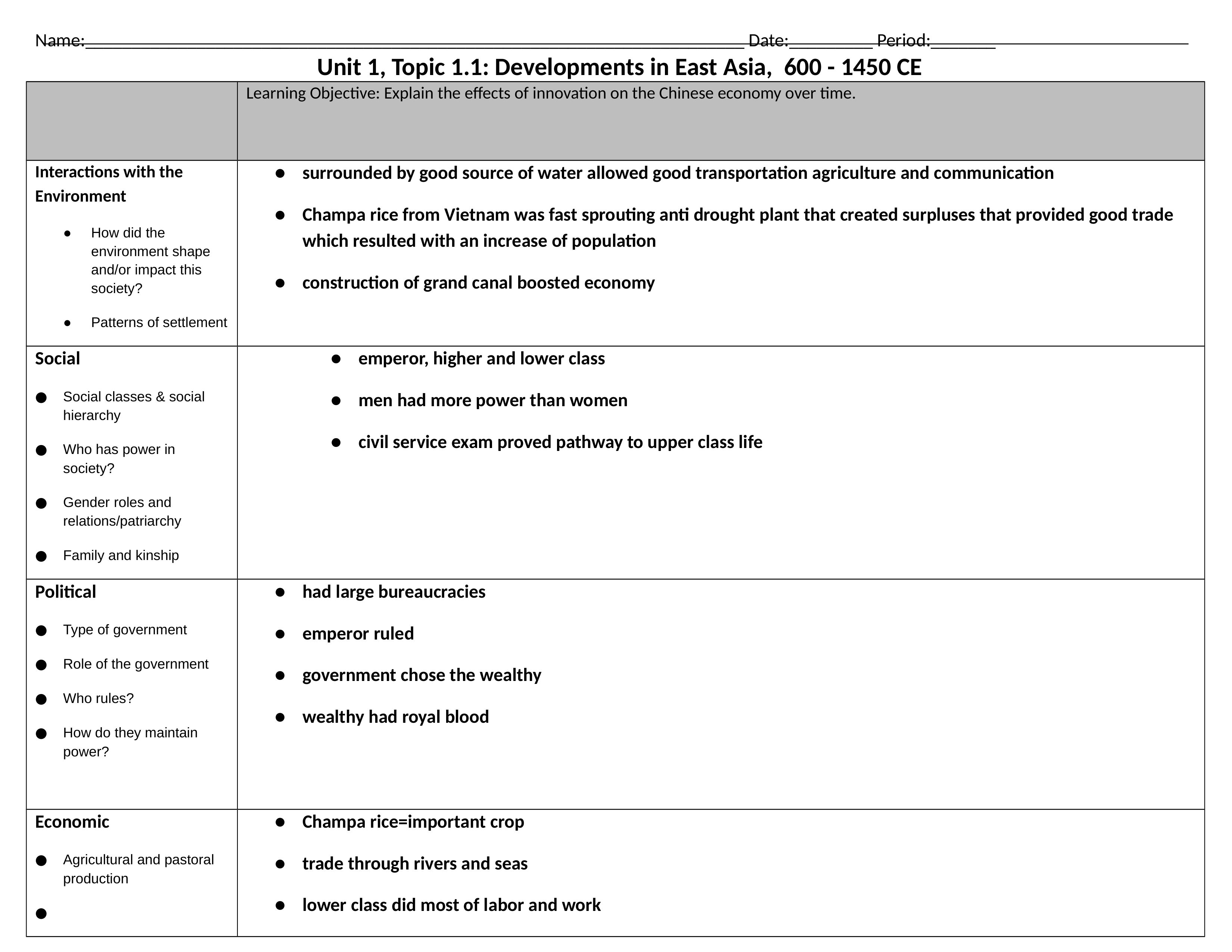 Jacob Fetsch - East Asia Graphic Organizer_dlmq4i9fcuo_page1