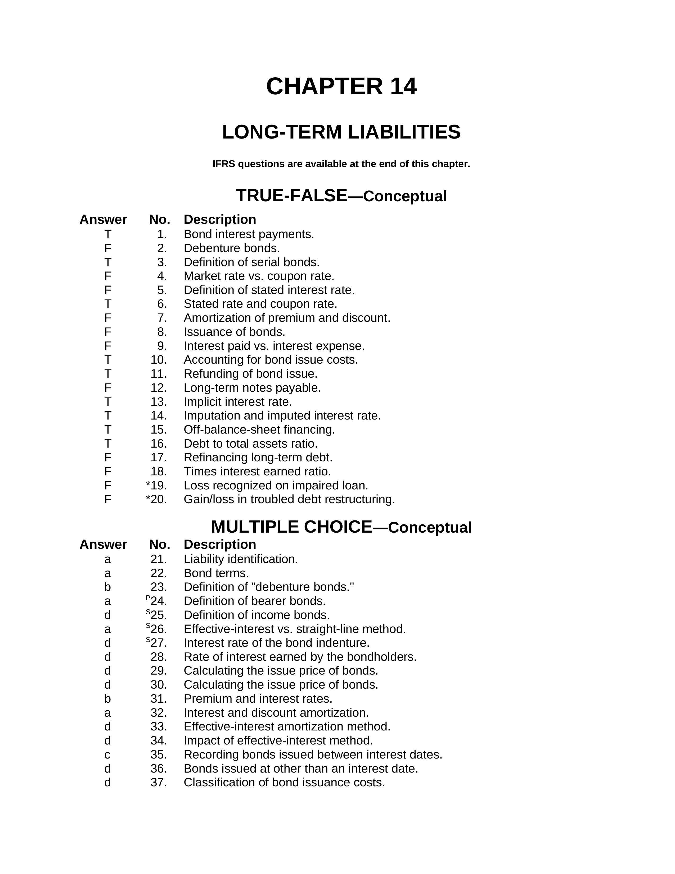 Acct 310 Test Bank Ch14_dlr6u81q6j9_page1