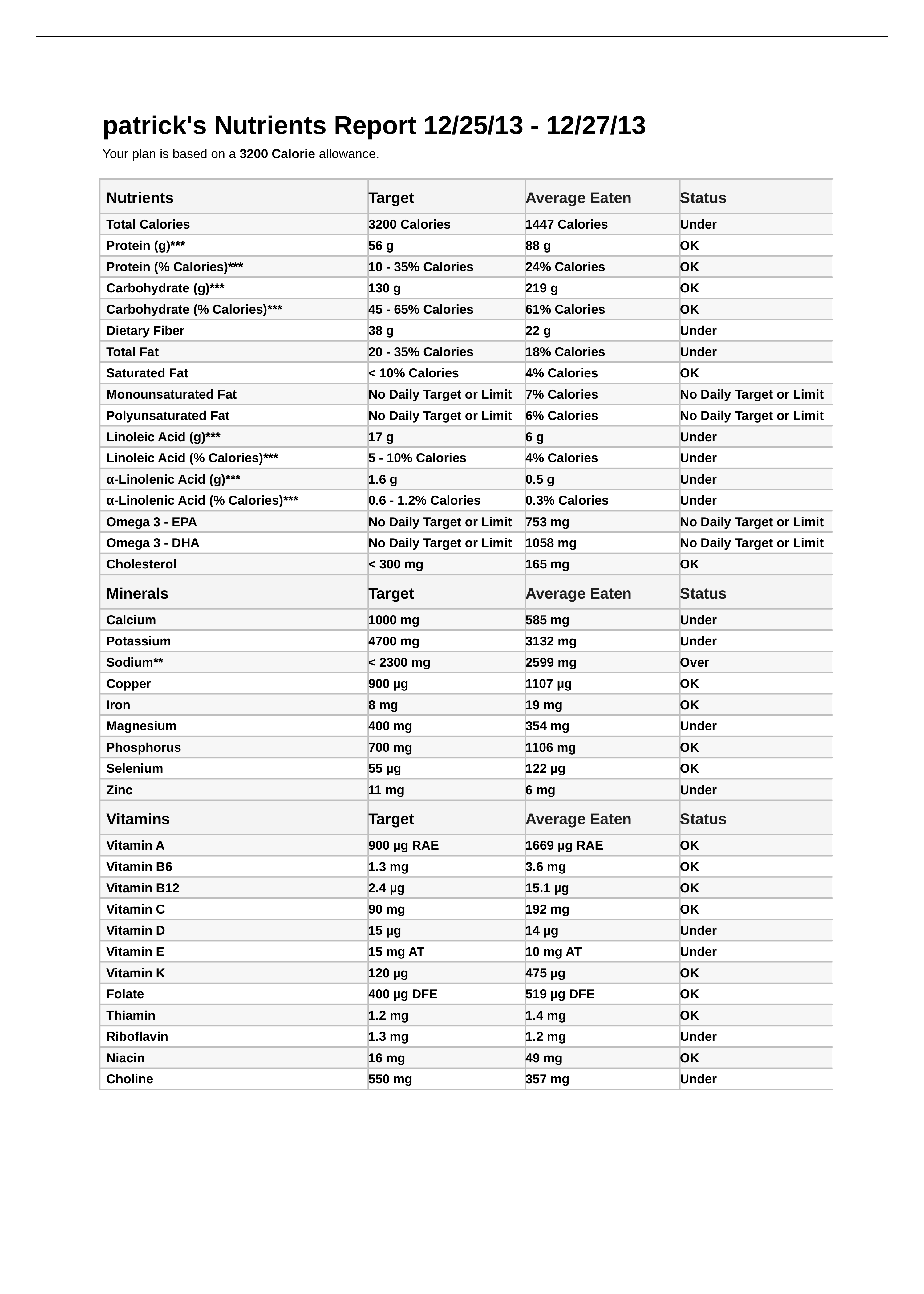 NutrientsReport_dlsfrrc3i1c_page1