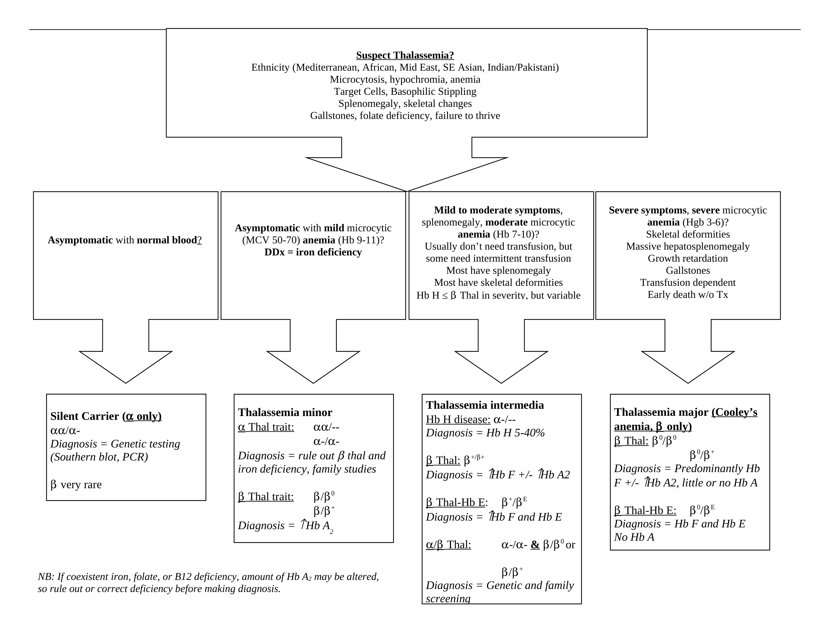 Thalassemia Sheet_teaching aid_dlvo3huhu8r_page1