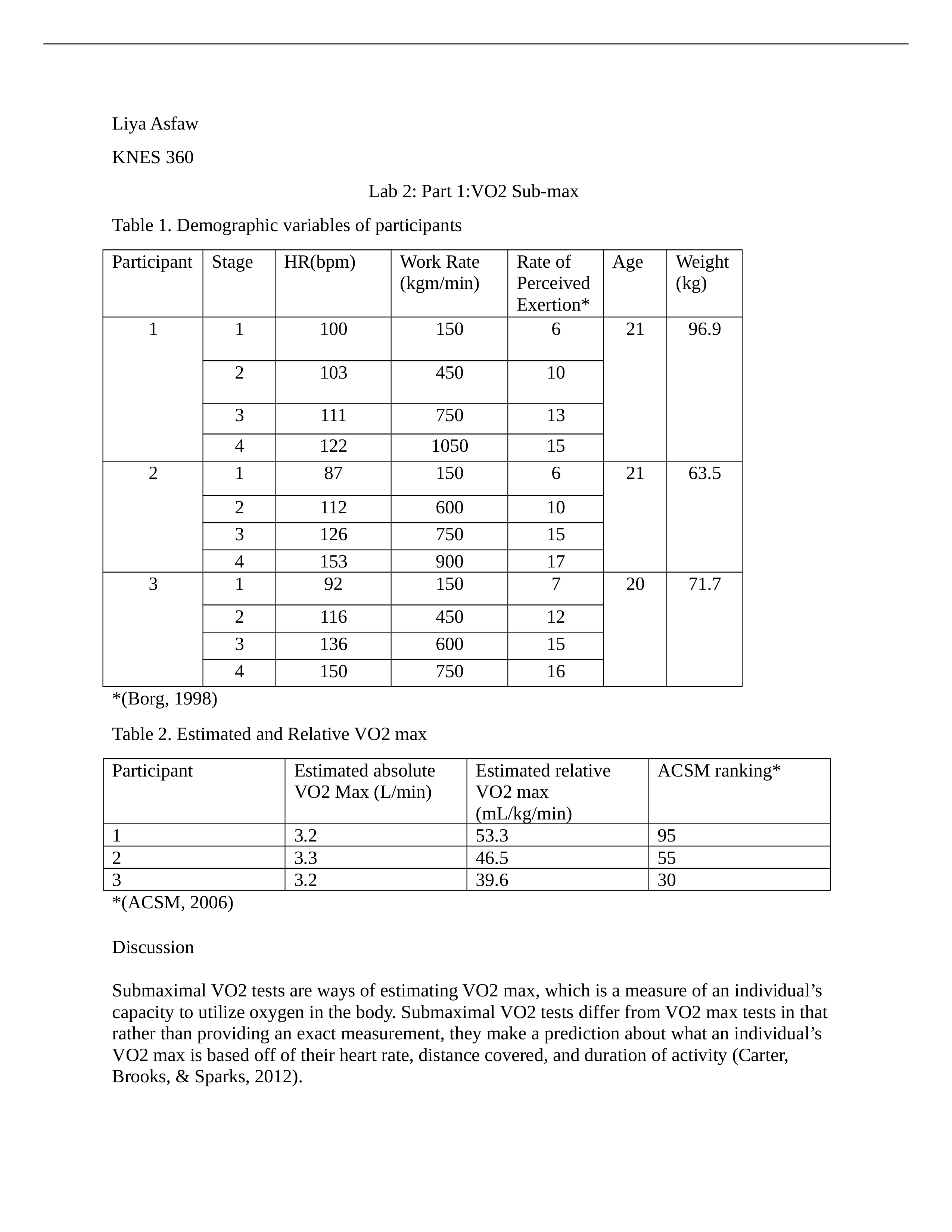 Lab 2.docx_dmfxzhy4dm9_page1