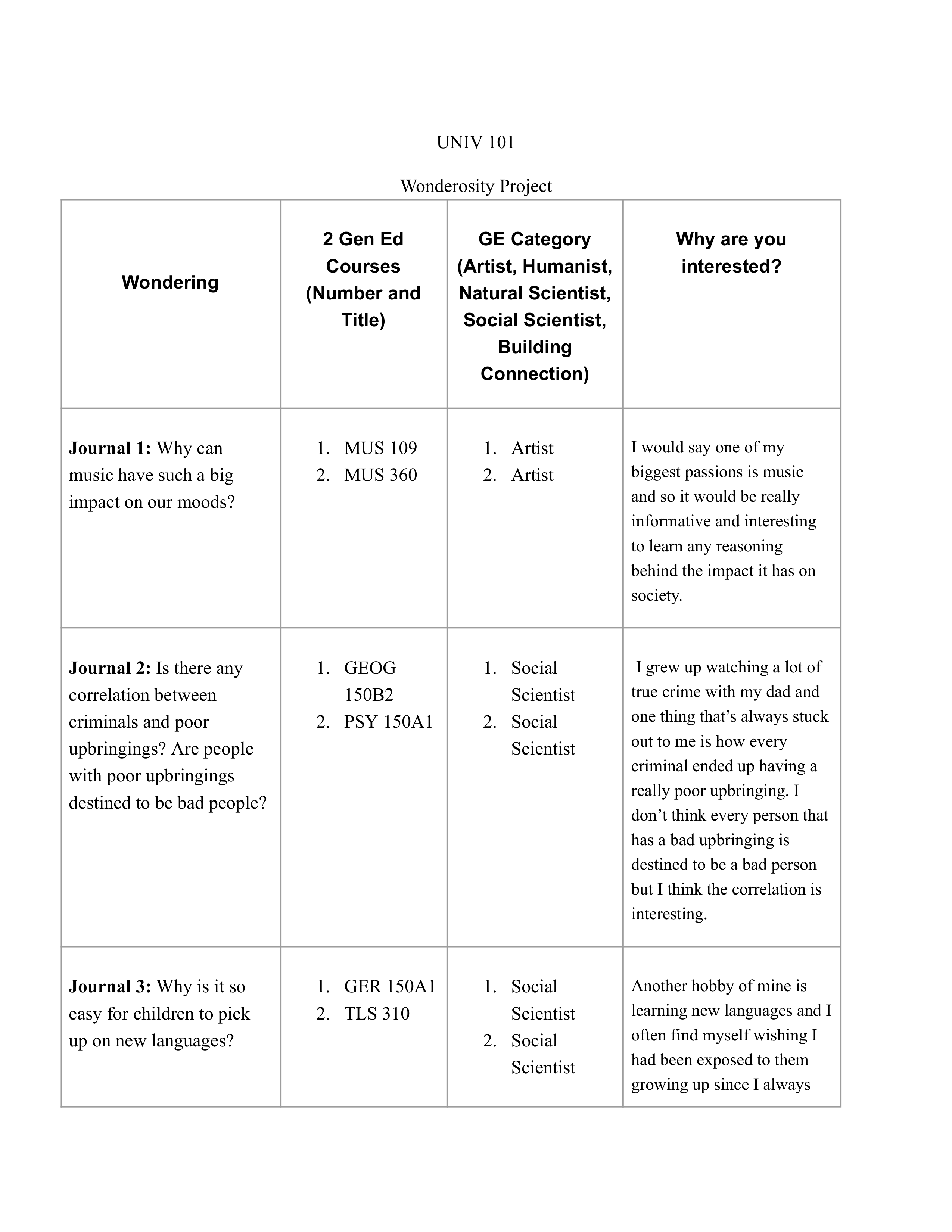 wonderosity project outline-2.pdf_dmvcrxiaazz_page1