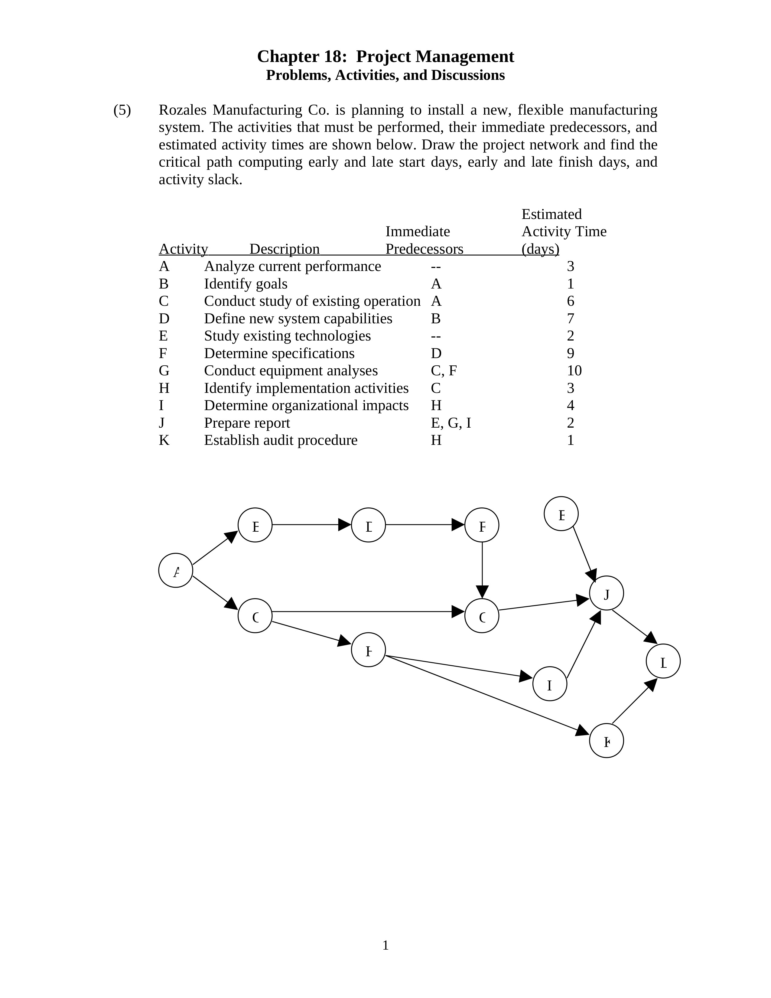 S09-HW Soln-Ch18_dmw4sq9h752_page1