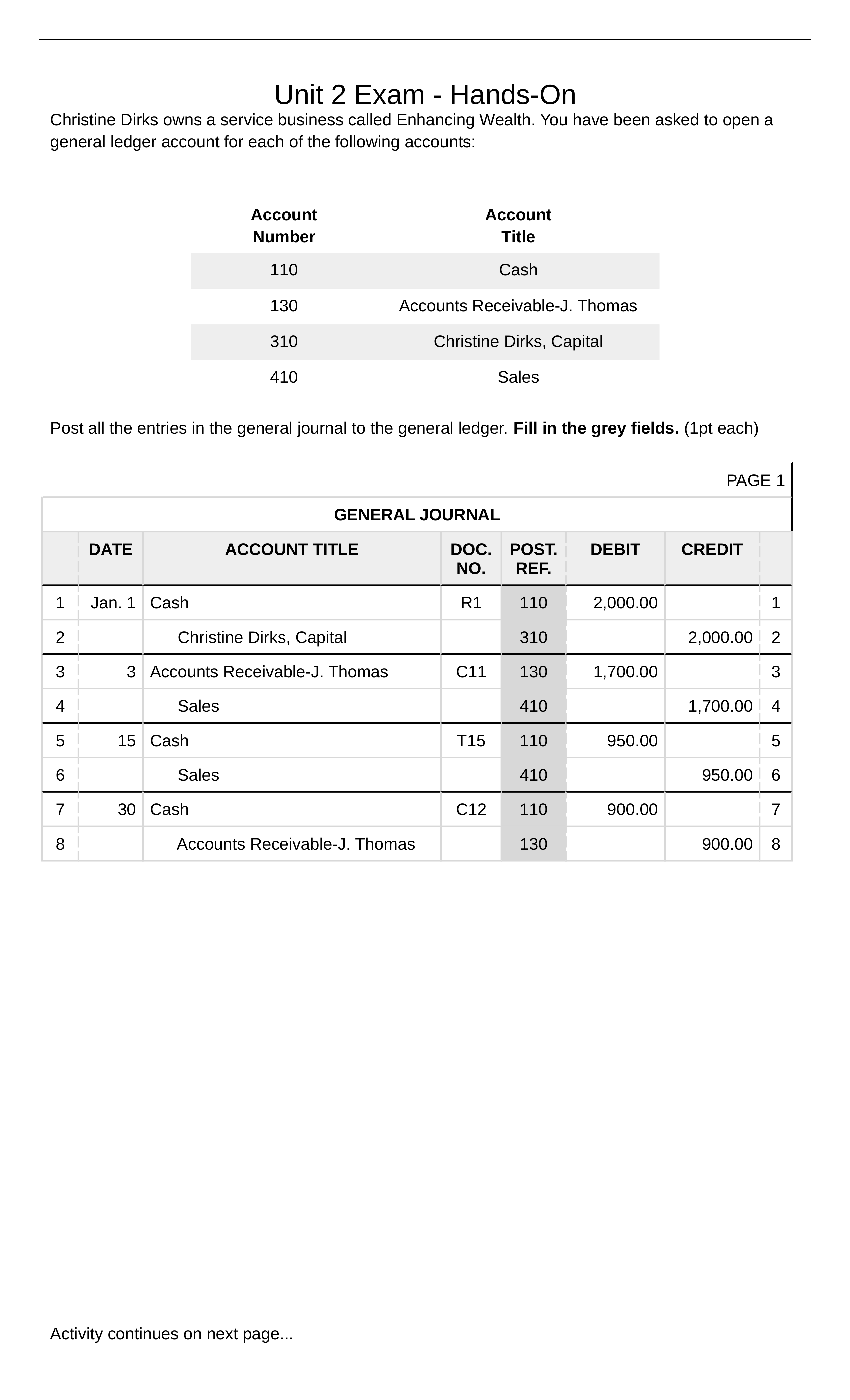 Copy of Unit 2 Exam - Hands-On.docx_dmyqj3d1rsk_page1