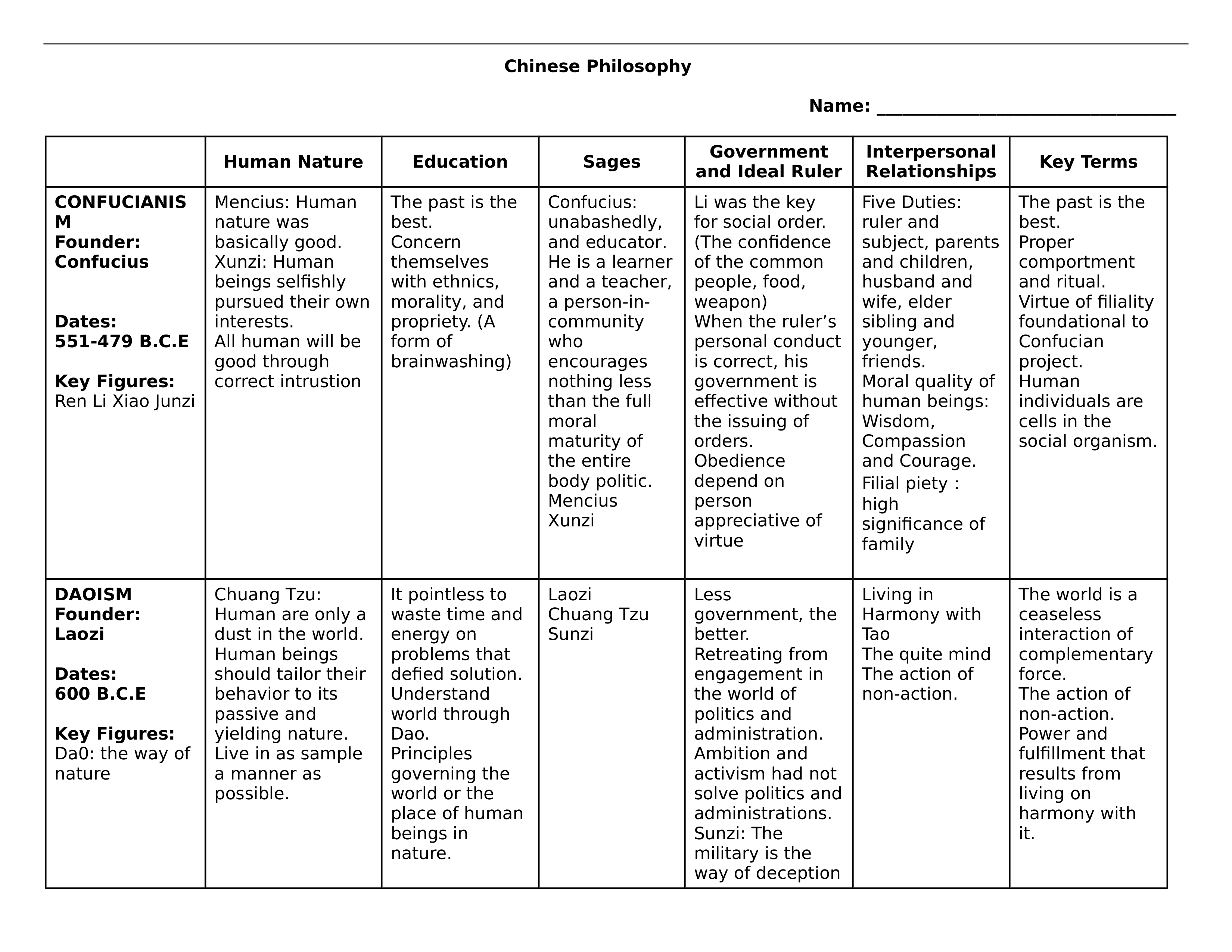 Chinese Philosophy Chart_dn0bhqjpa0w_page1