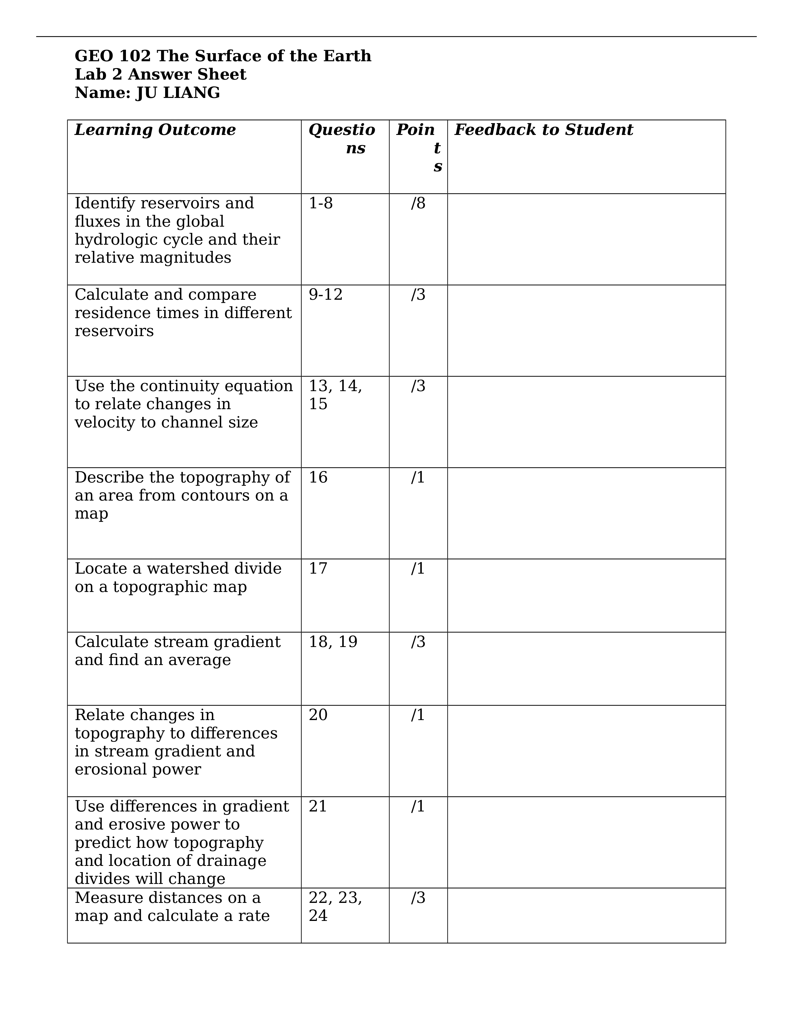 Lab 2 Answer Sheet (1)_dnhtsg9geg9_page1