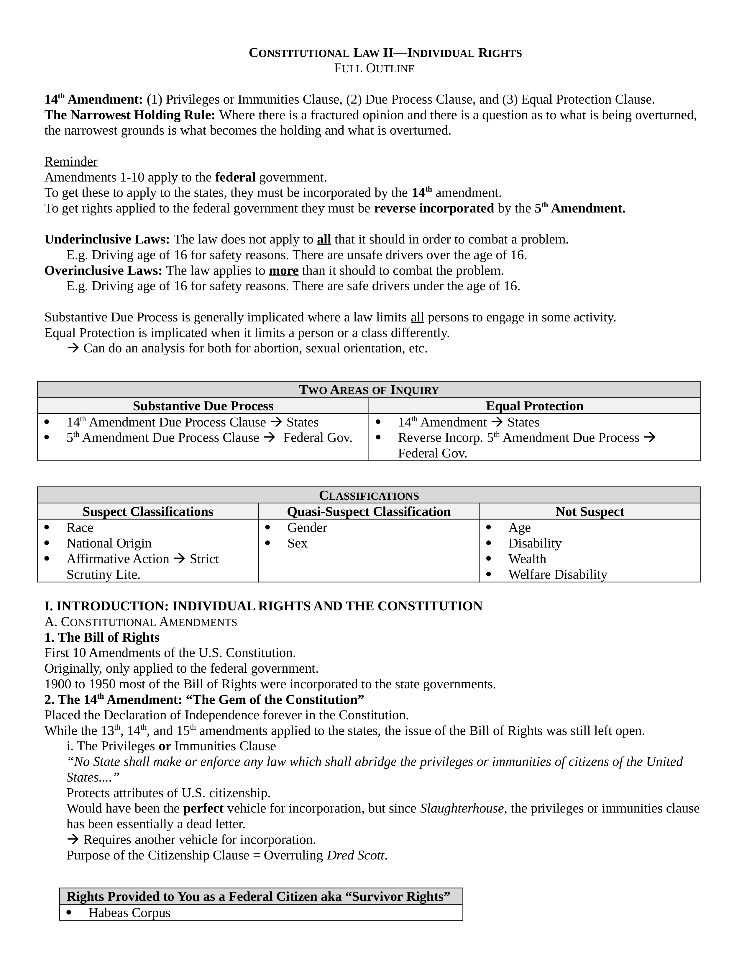 Con Law II- Outline.dotx_dnmv51x79mj_page1