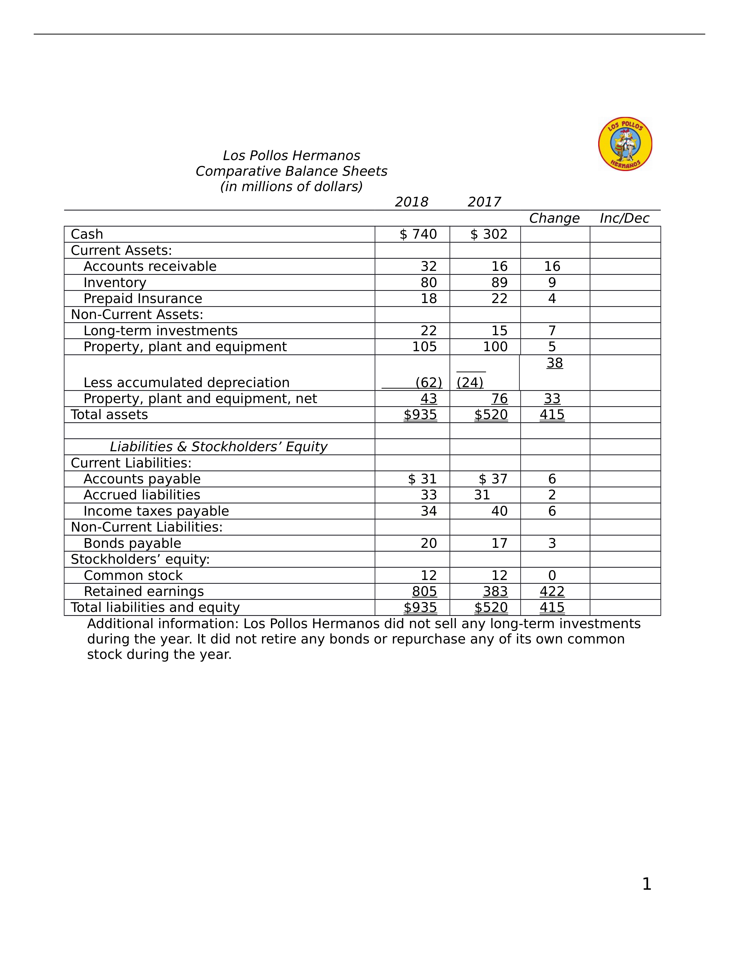 Los Pollos Hermanos Cash Flow Answer.docx_dnnklve5sru_page1