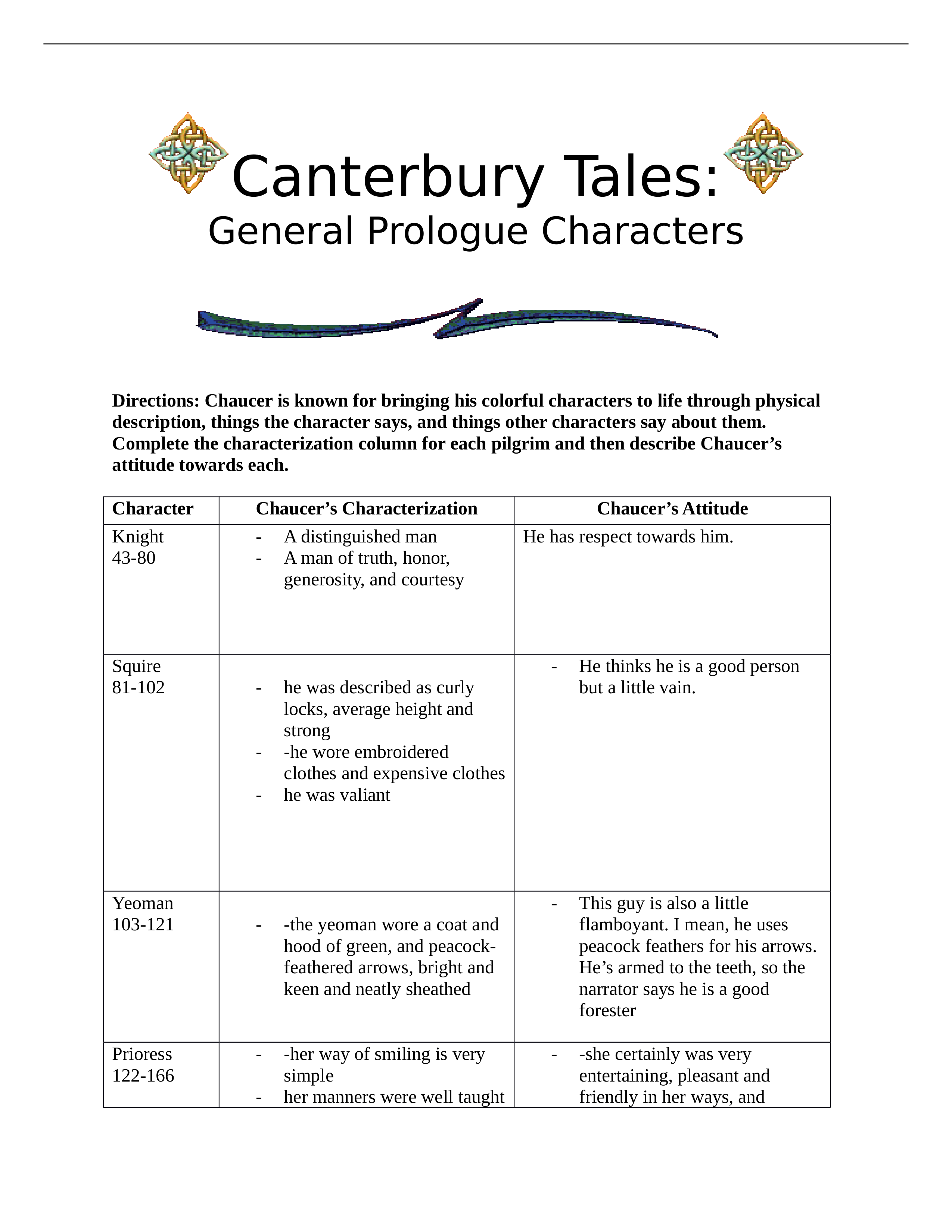 Canterbury Tales Character Chart.docx_do1brib3x7b_page1