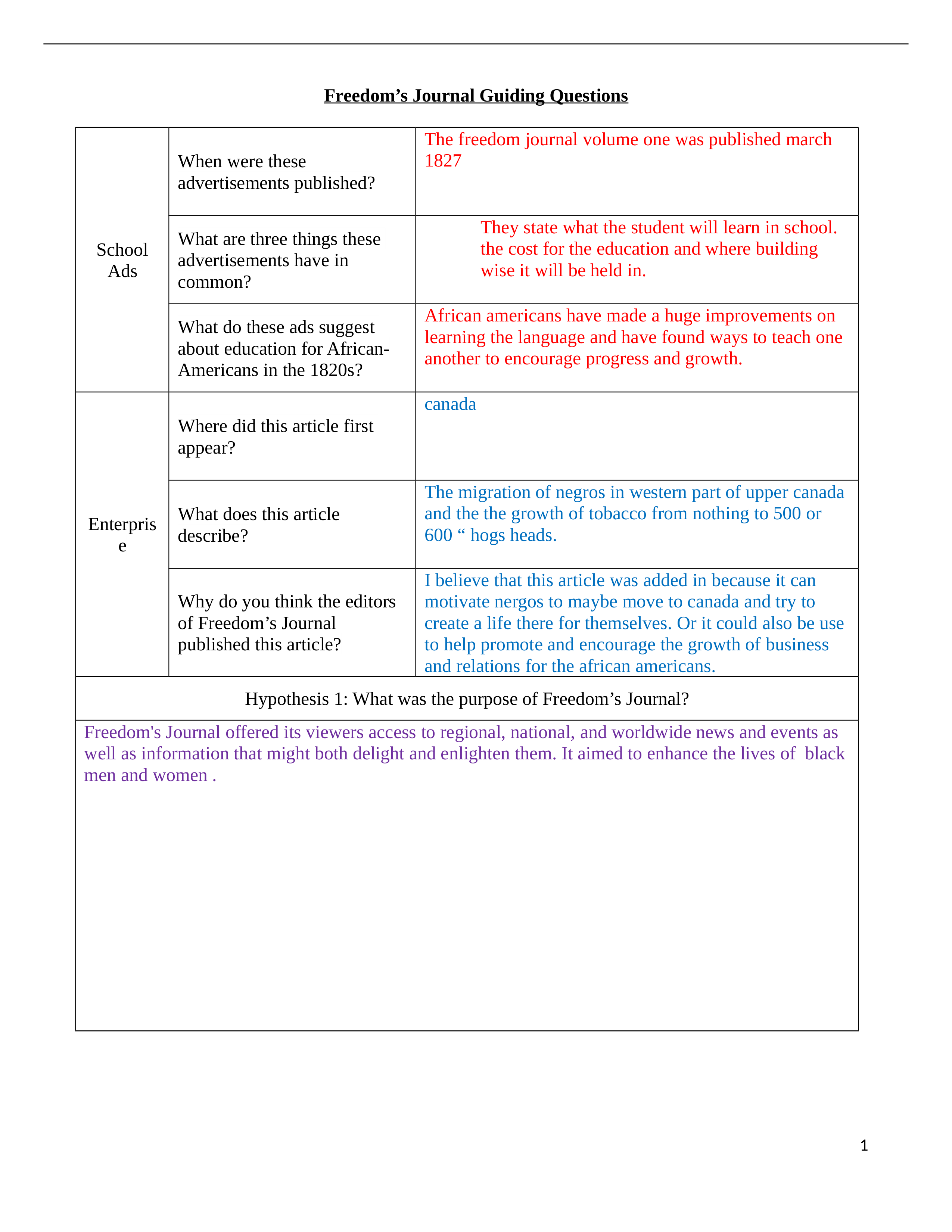 UTF-8''Freedom's Journal Guided Questions.docx_do680hywgoy_page1