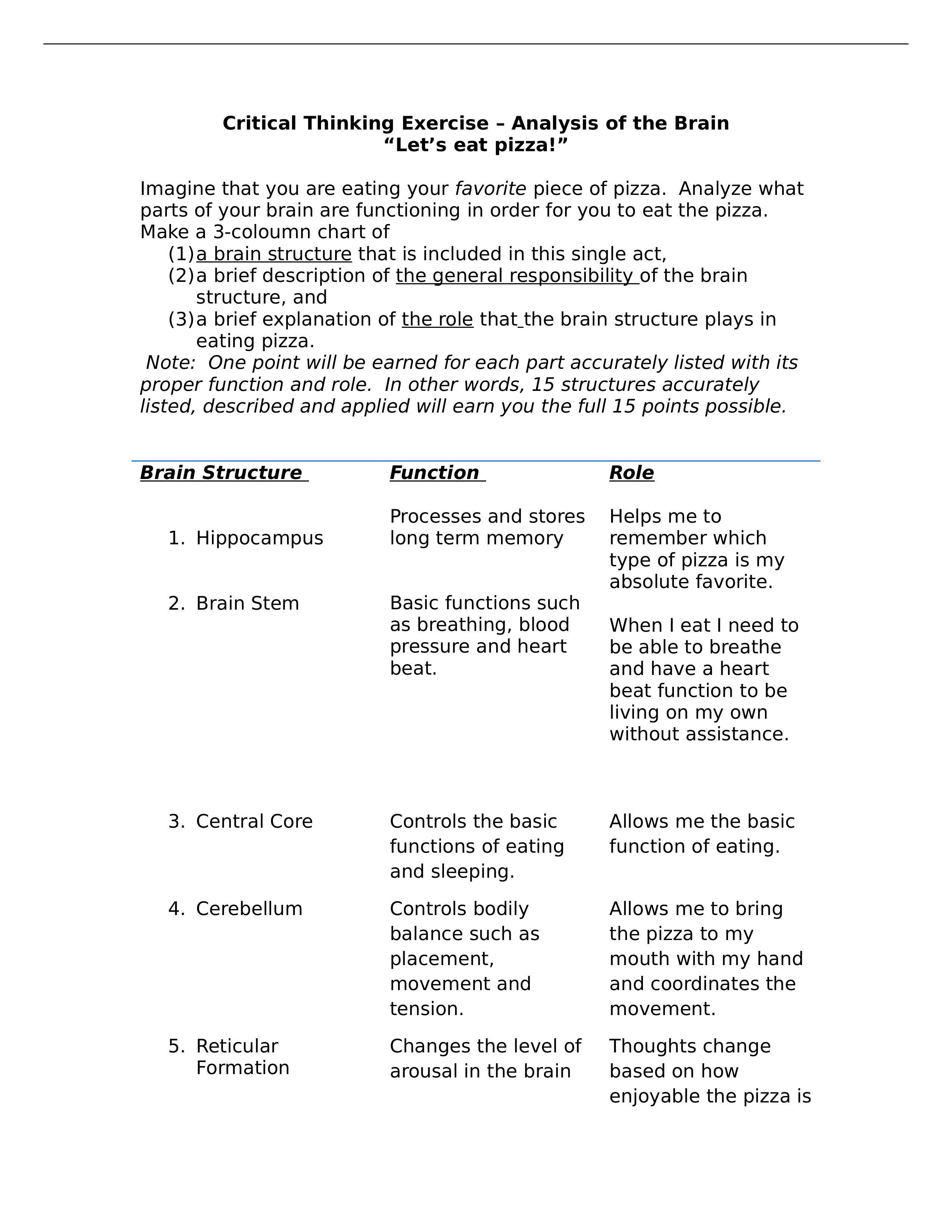 Critical Thinking Exercise Brain Analysis complete felicia Ortiz_dogcv5yxrr3_page1