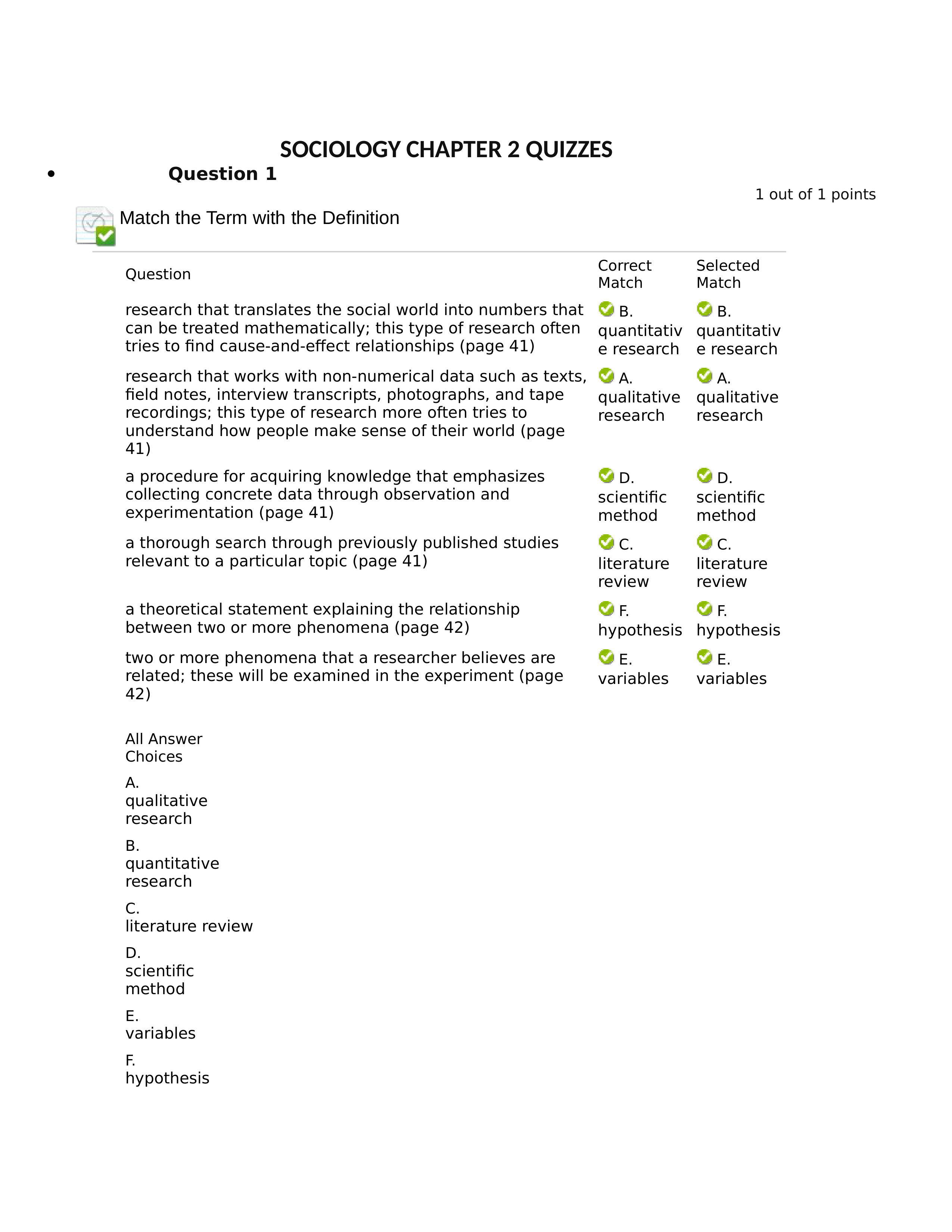 SOCIOLOGY CHAPTER 2 QUIZZES_doowja2163e_page1