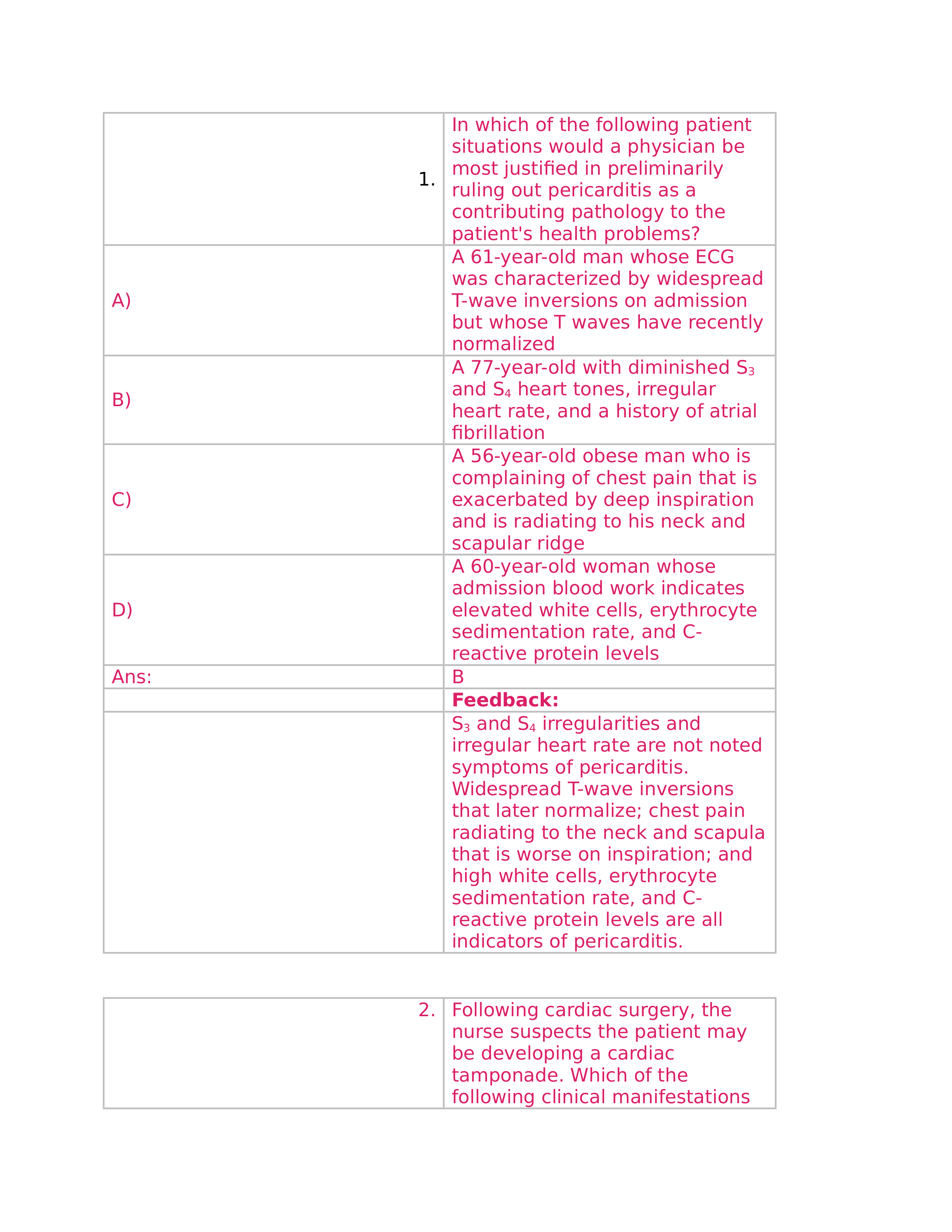 Chapter 32- Disorders of Cardiac Function_dopfewn6ah6_page1