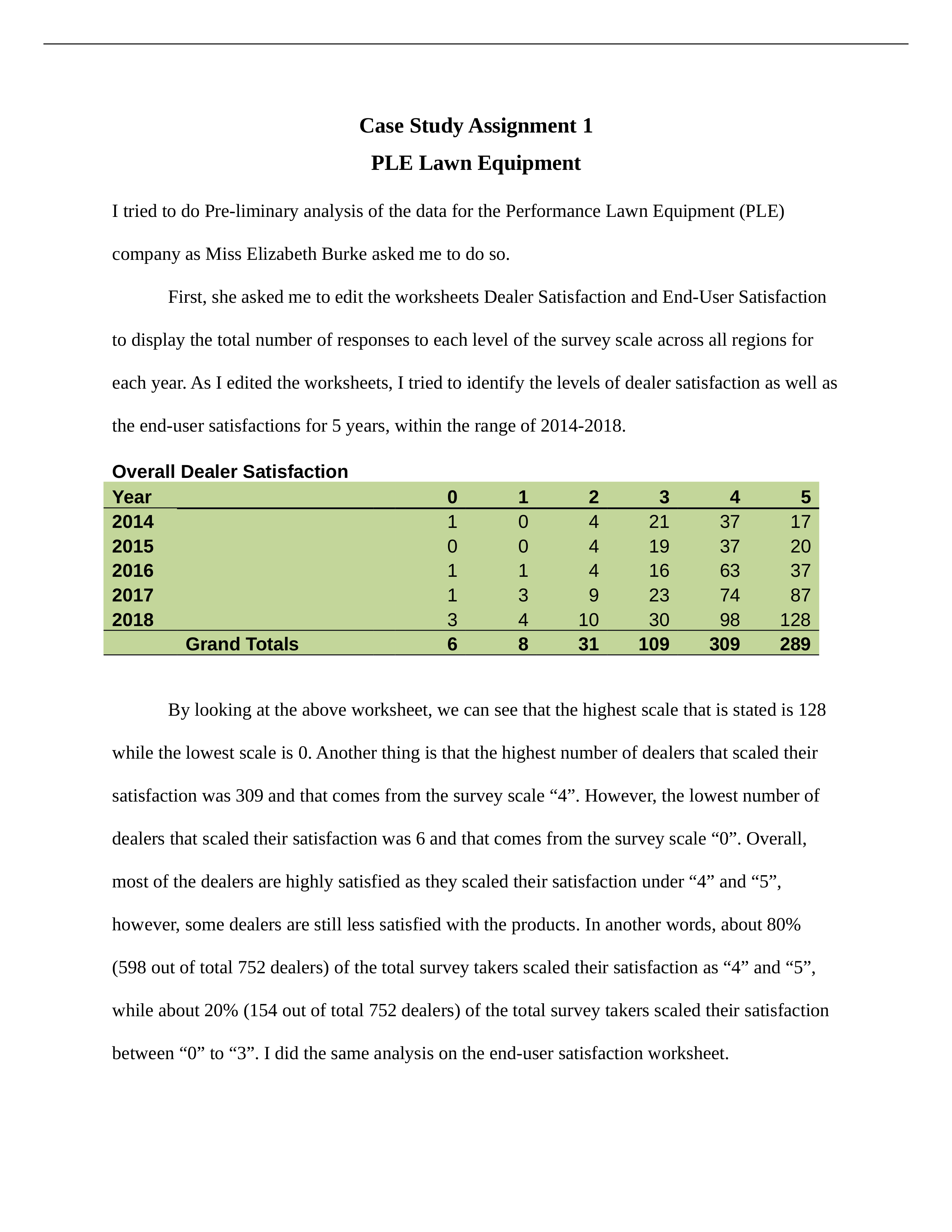 Case Study Assignment 1 Analysis Report.docx_dovmtu1a800_page1