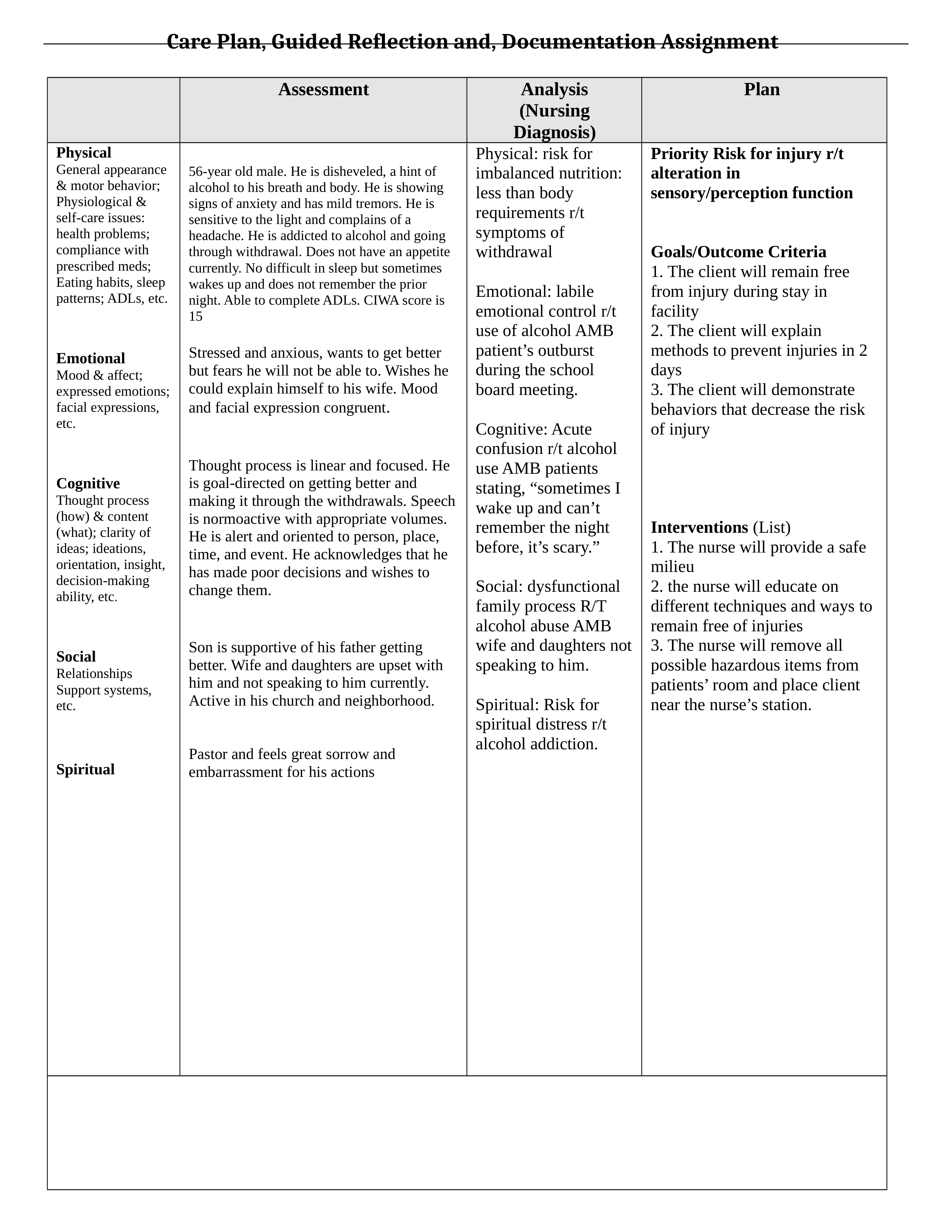 Andrew Davis Care Plan .docx_dp03wrkhnb9_page1