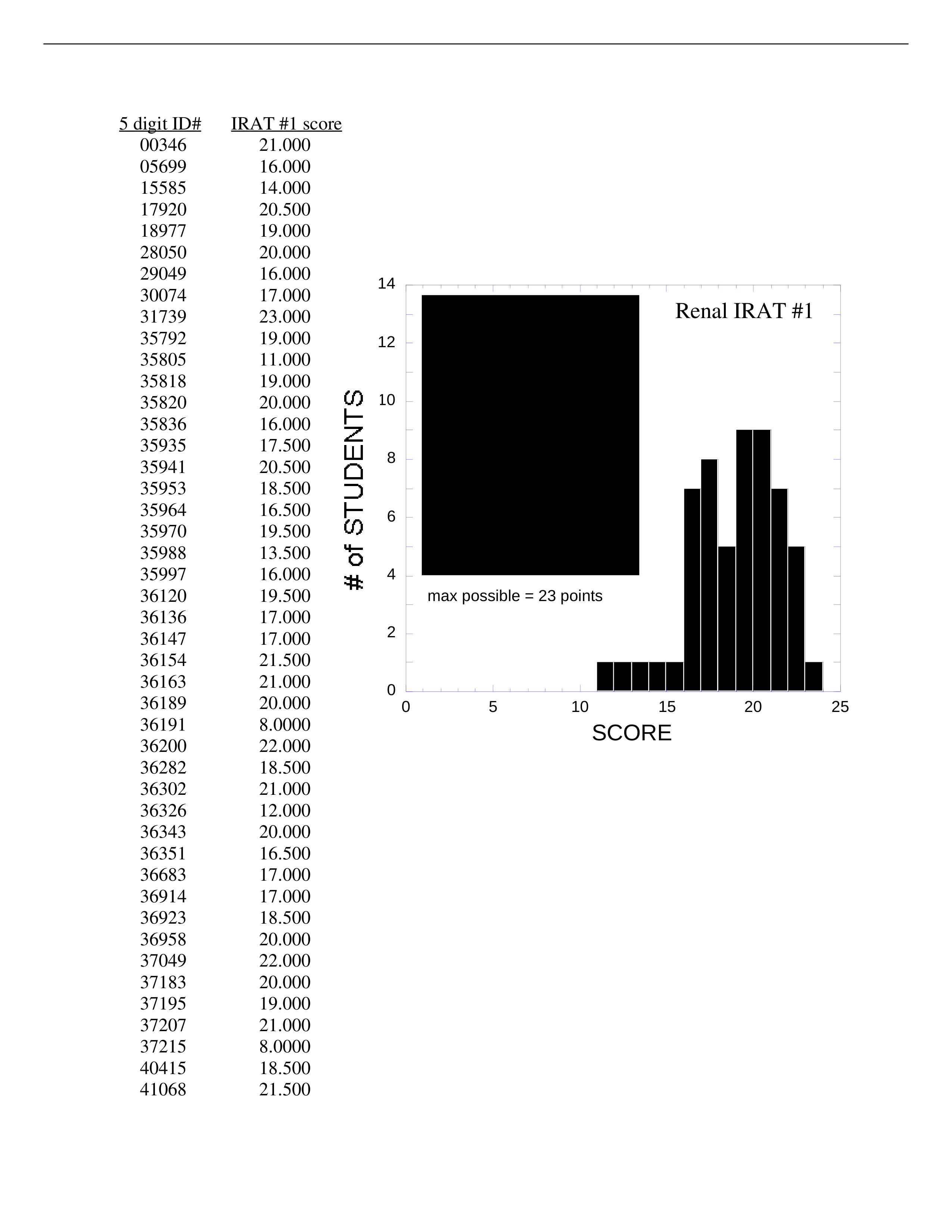 Renal IRAT #1 scores_dp6e7zad93y_page1