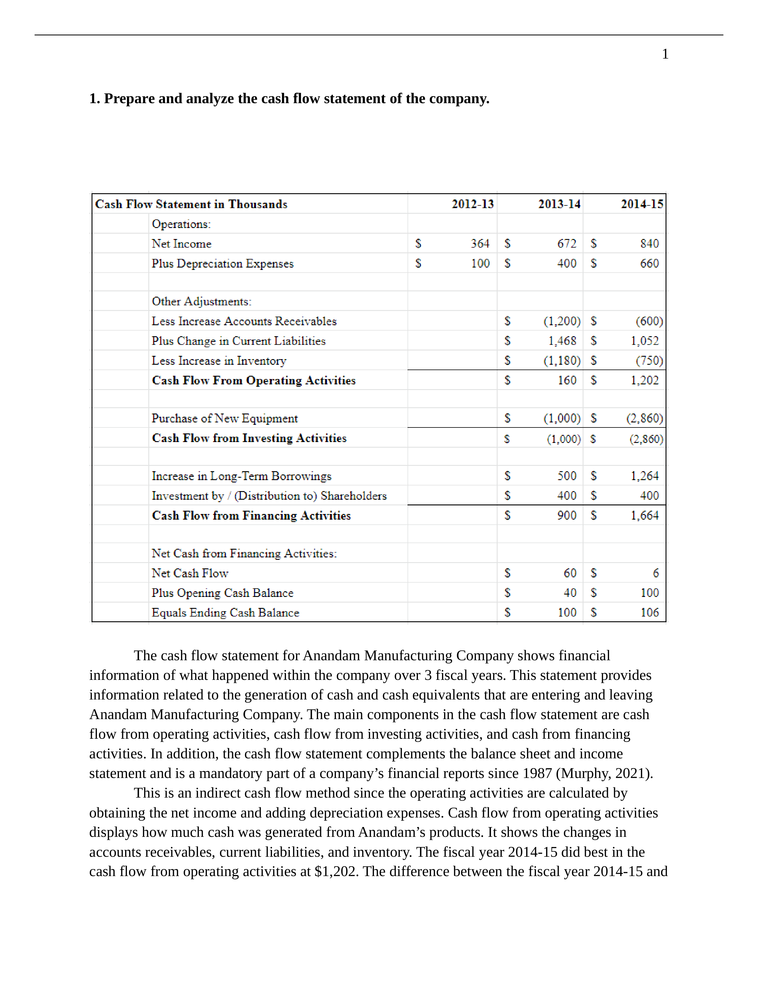 Anandam Manufacturing Company.docx_dpmorqpdpqh_page1