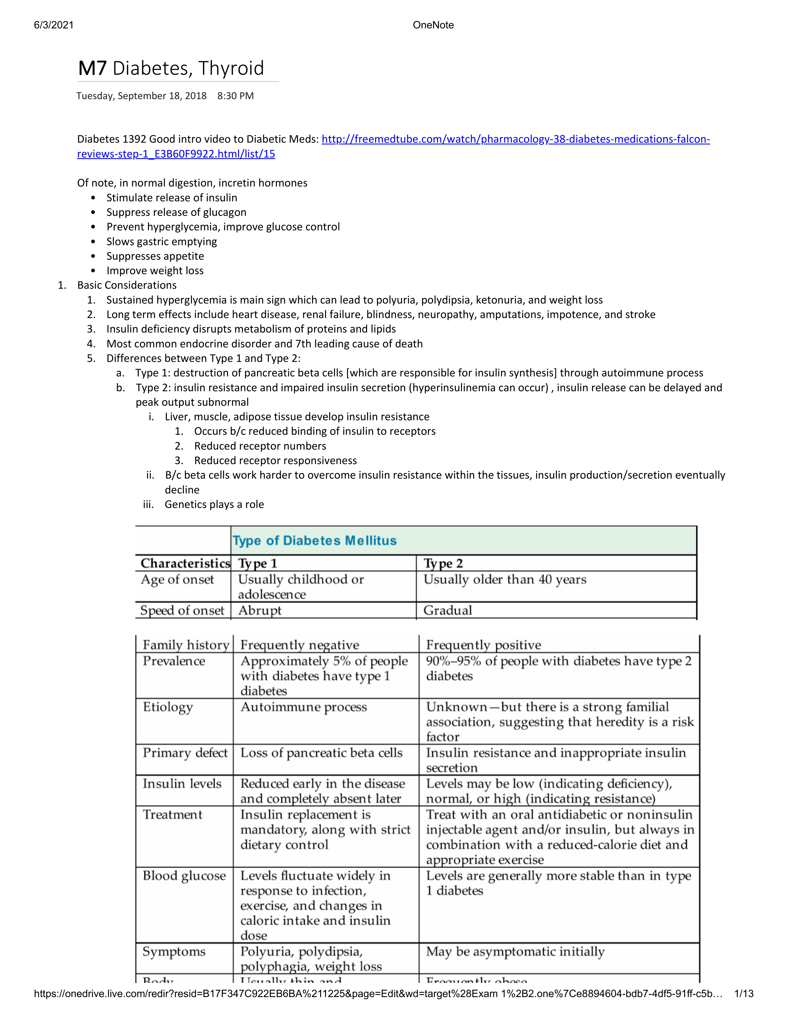 Pharmacology - Diabetes Thyroid M7.pdf_dpo11he4rd6_page1