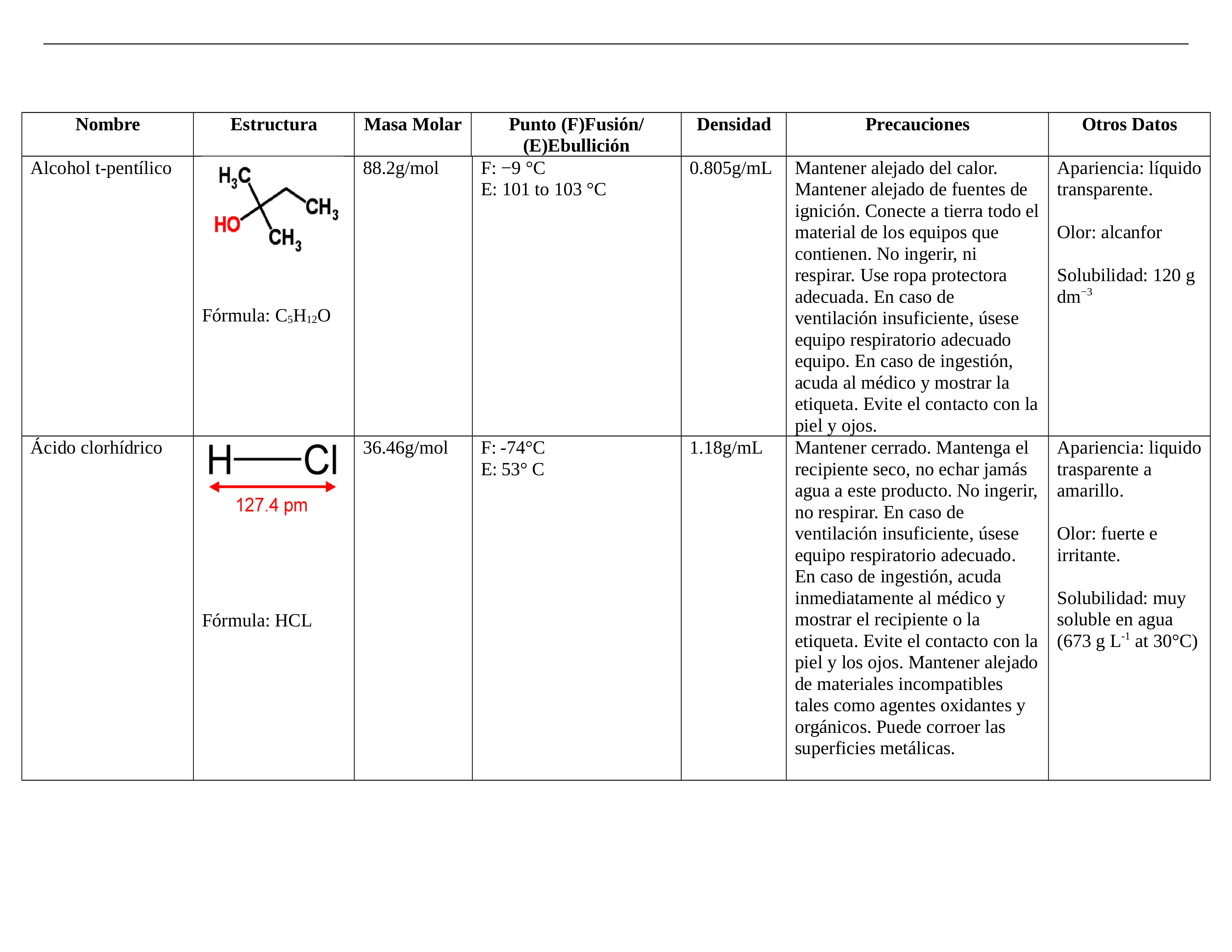 Tabla #2 de Organica 2_dprmb51h98p_page1