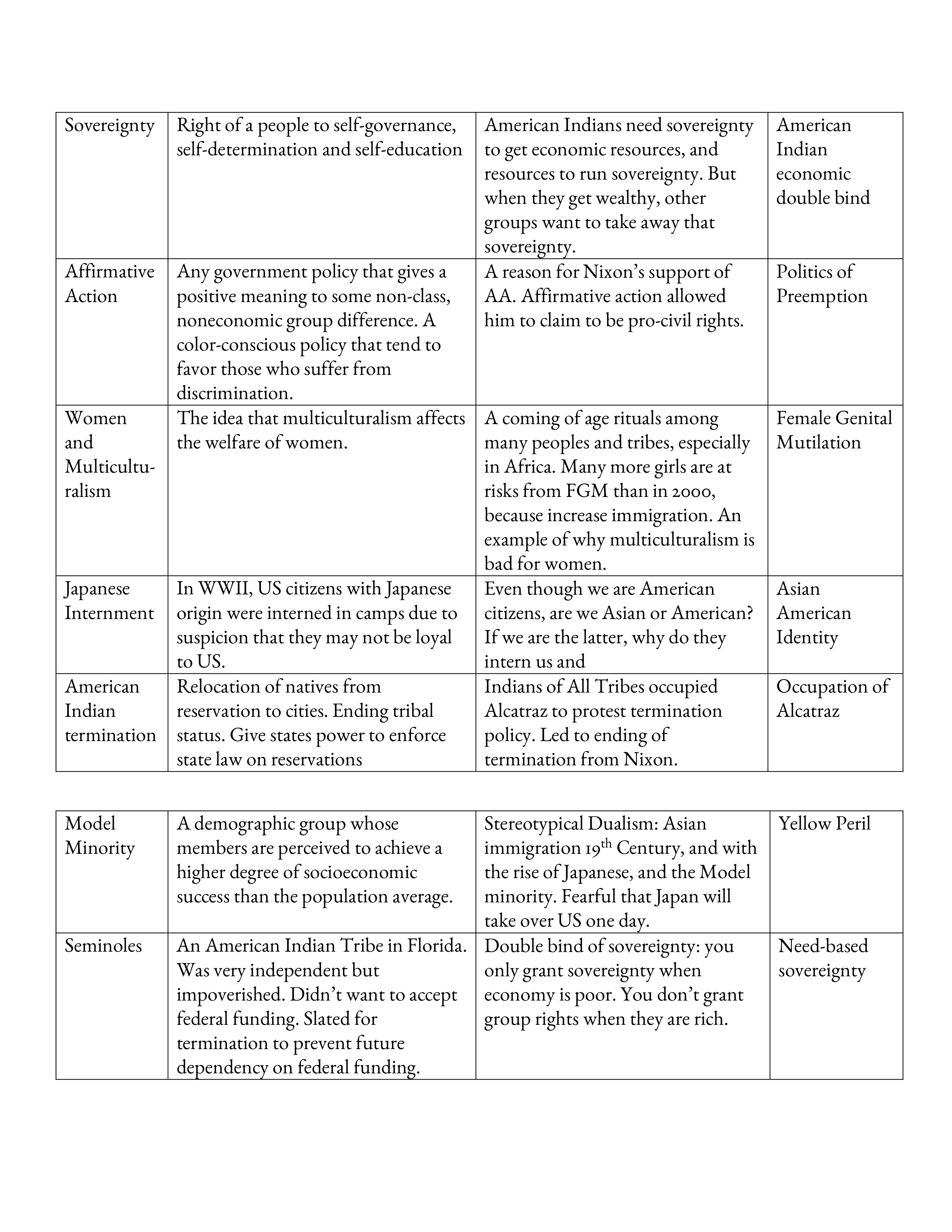 Final review.pdf_dpti1vwv5nd_page1