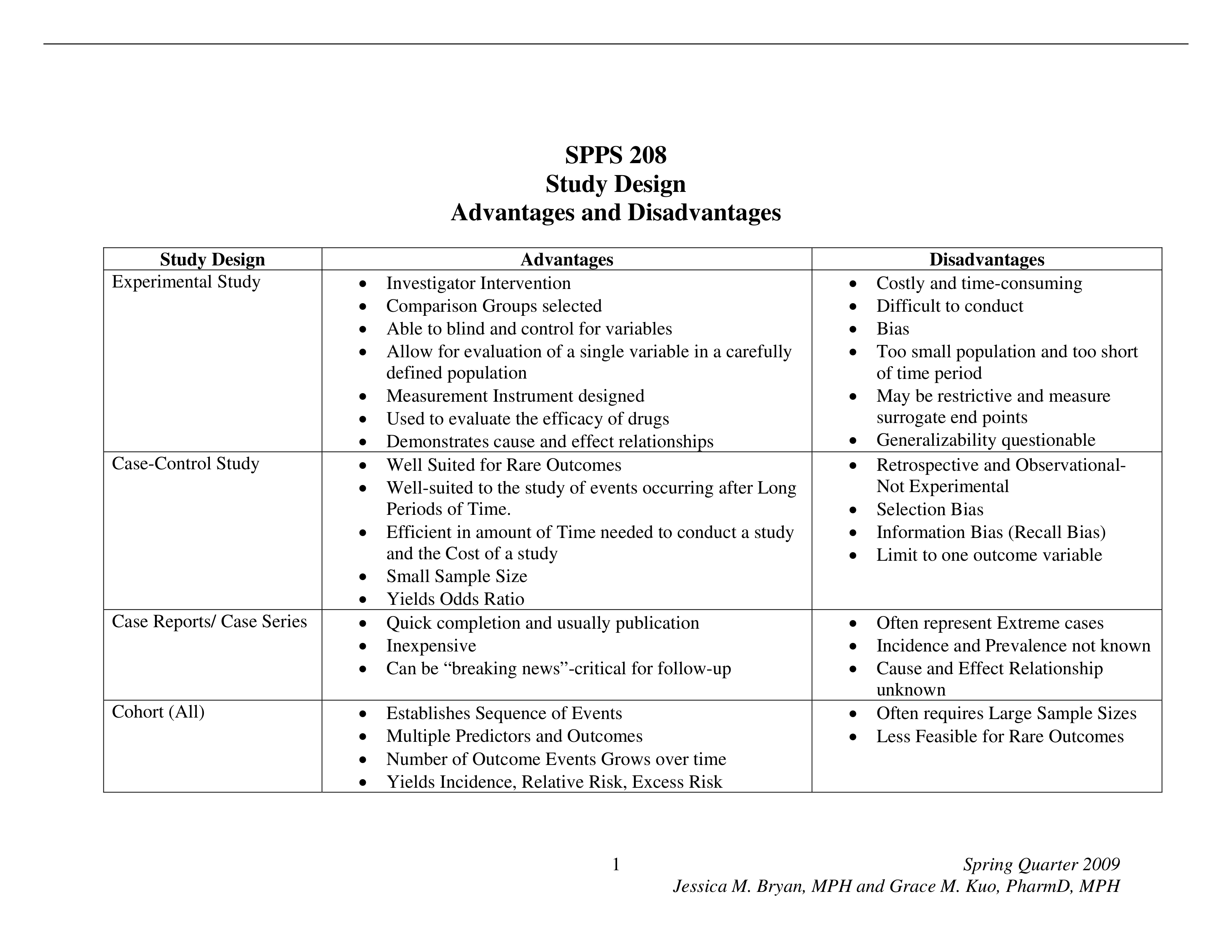 Study Design - Advantages &amp; Disadvantages_dqivx72gk20_page1