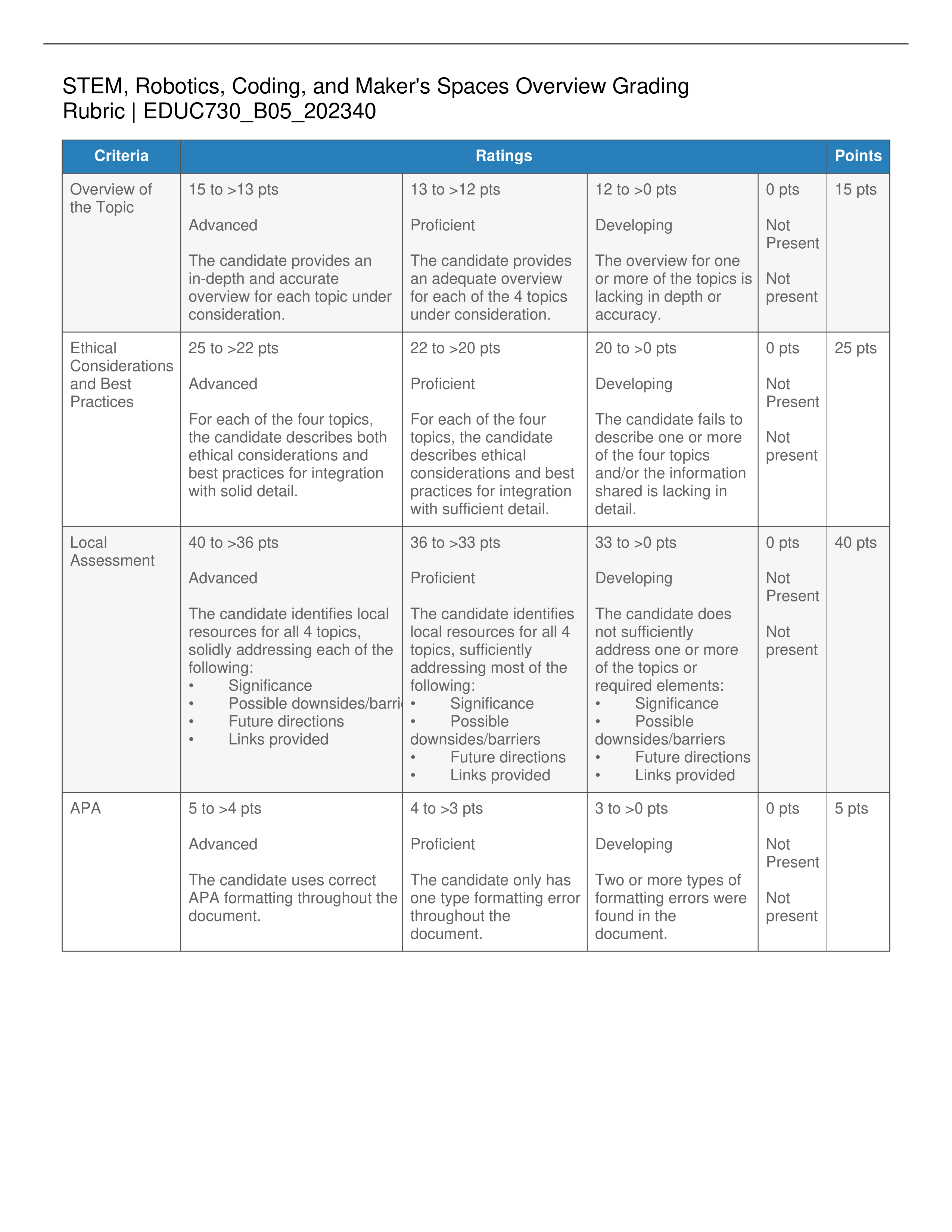 STEM, Robotics, Coding, and Maker's Spaces Overview Grading Rubric.pdf_dqoe1ipsvja_page1