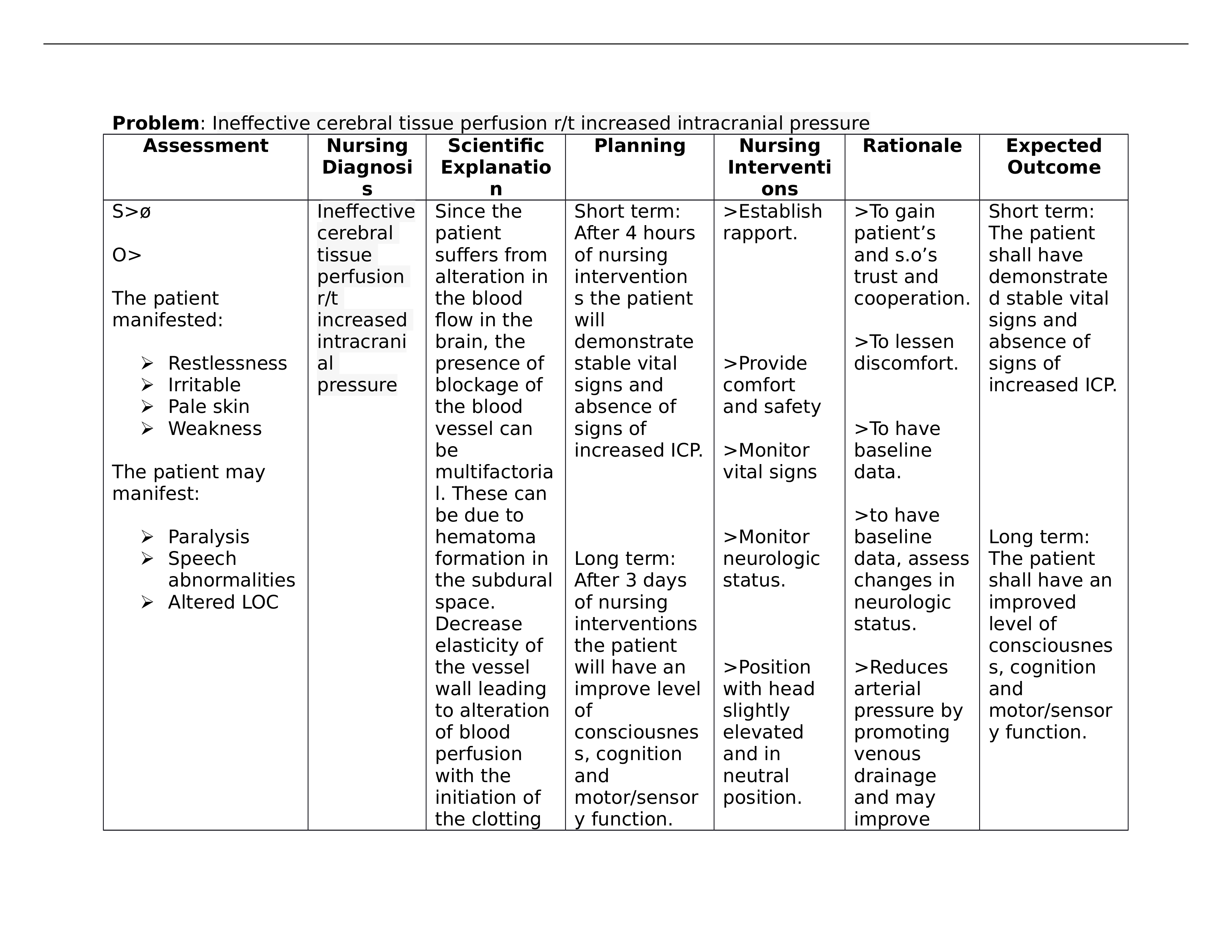 241561127-Tissue-Perfusion.docx_dqomciktok8_page1