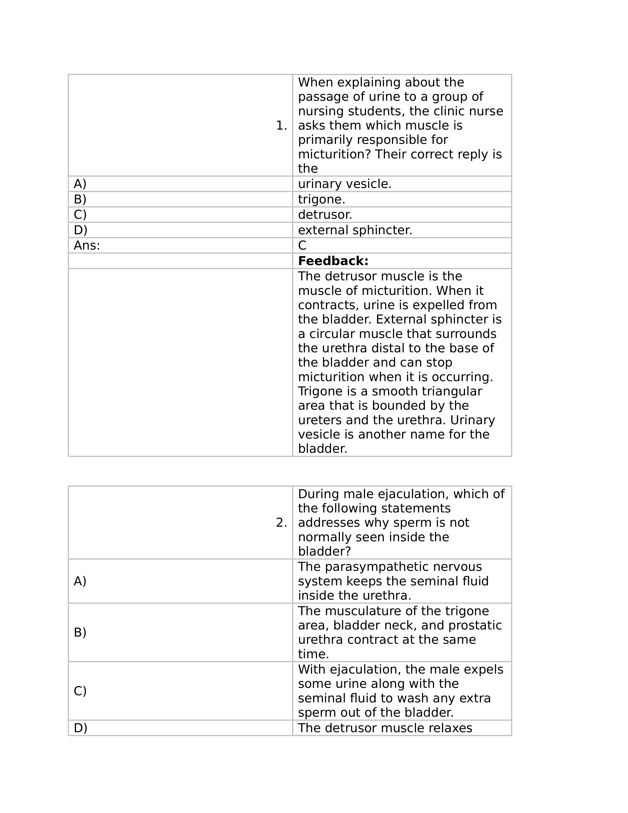 Chapter 43- Disorders of the Bladder and Lower Urinary Tract_dr2s6l9iquy_page1