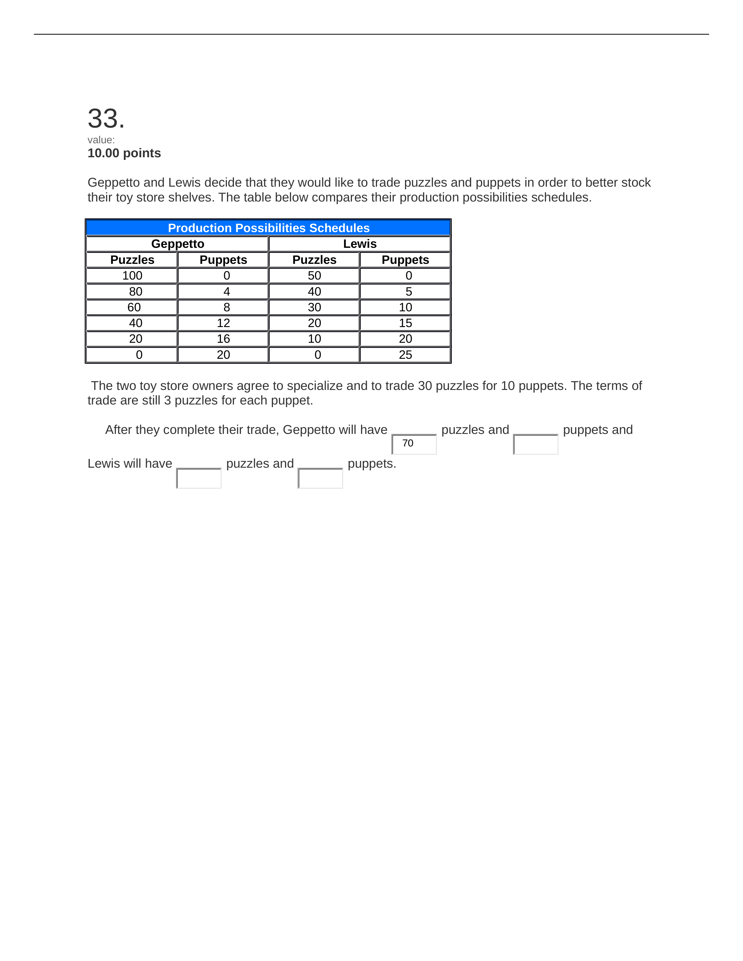 econ_assignment_homework_0 (1).docx_dr4r90agg82_page1