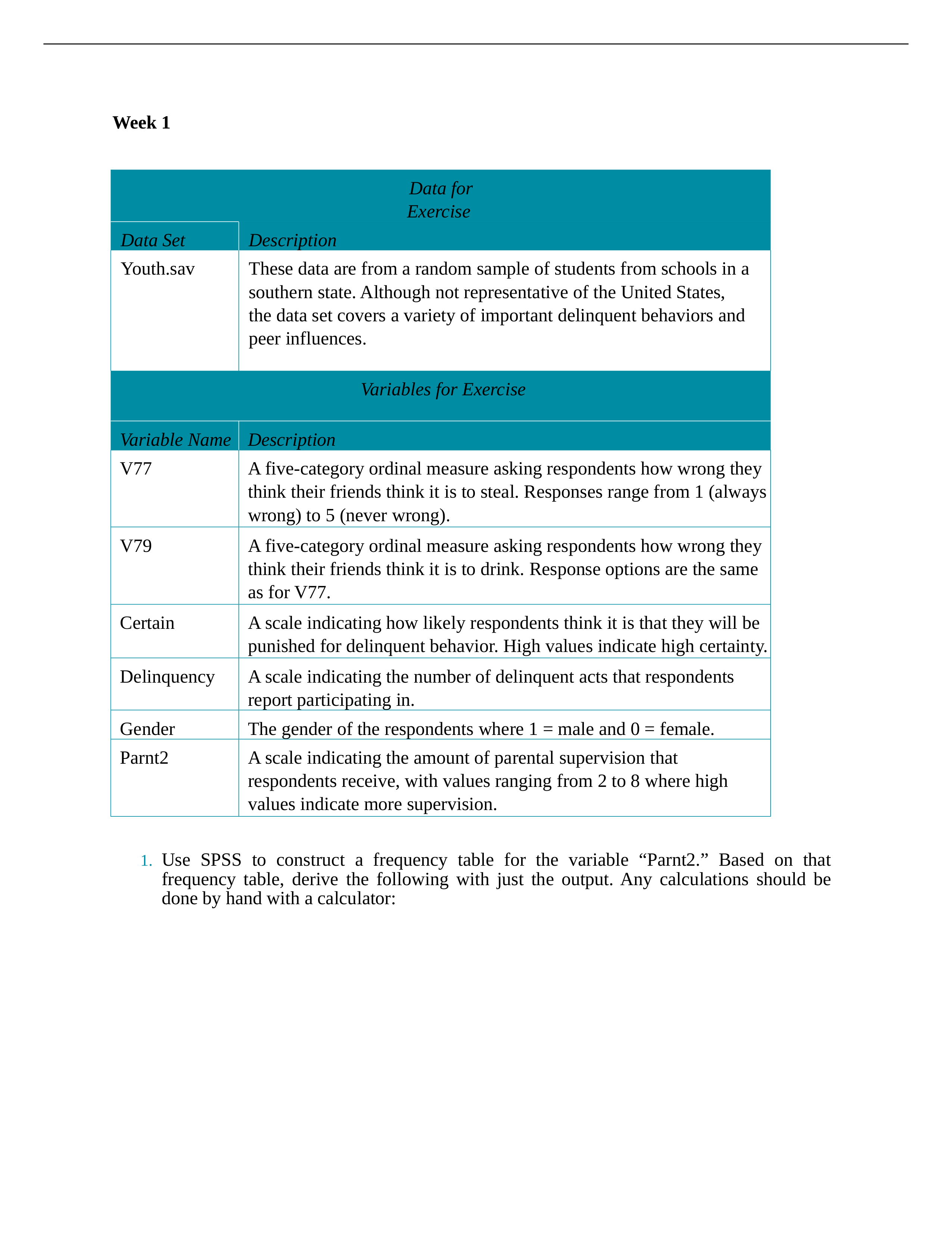 Week 1 SPSS Assignment  complete.docx_drcj1fqzof6_page1