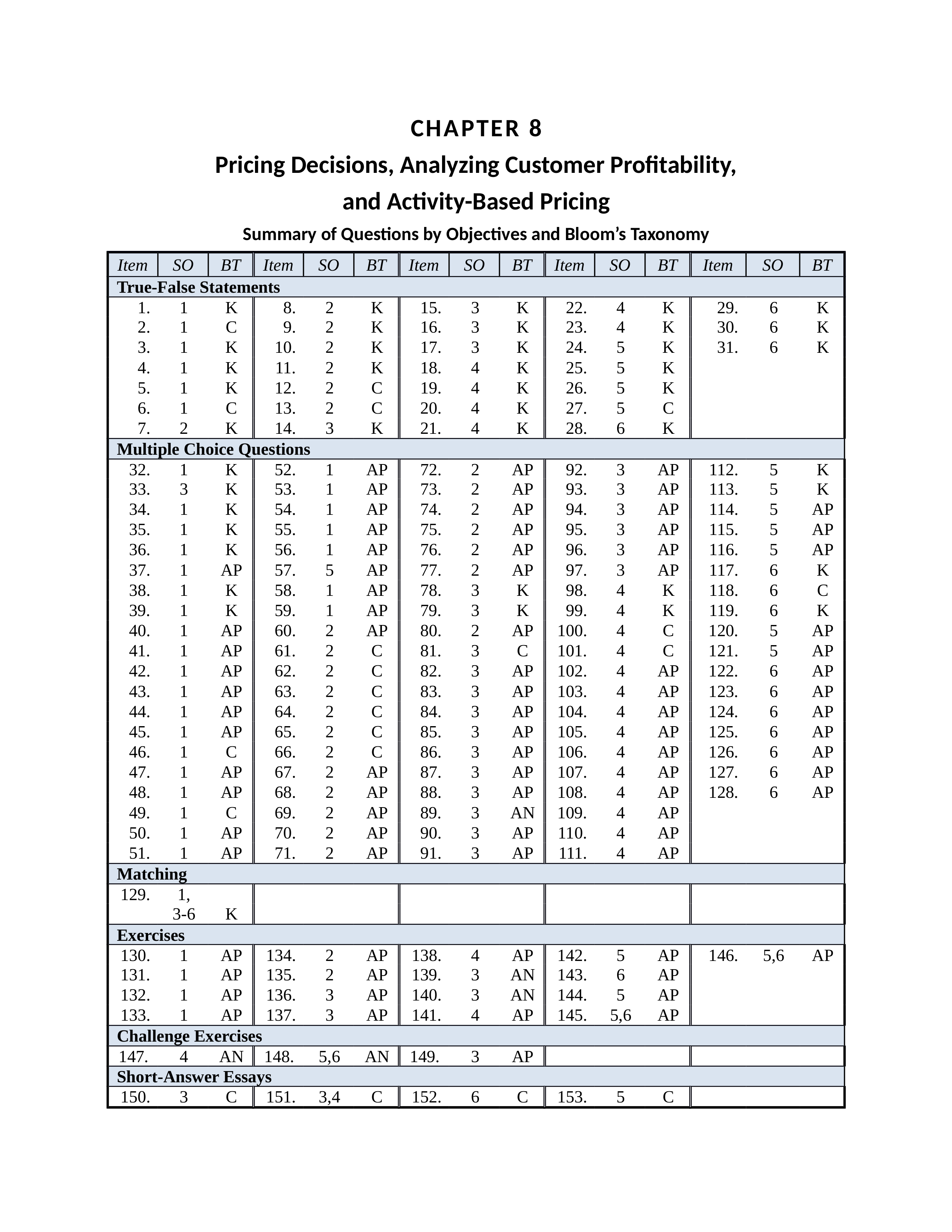 Pricing Decisions - ch08_drlluz7vcj5_page1