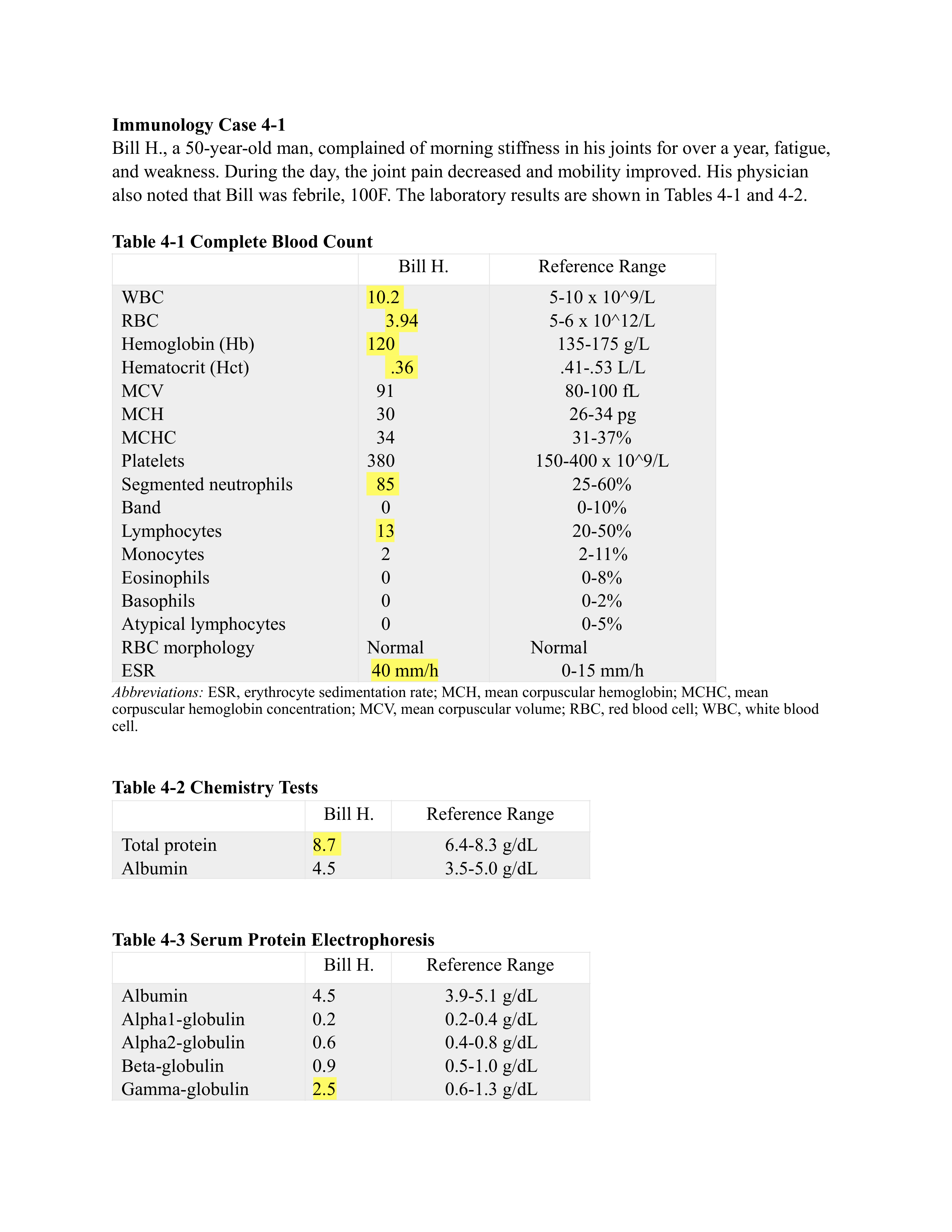 Serology Case Studies 1-5.pdf_drsz1bg13mn_page1